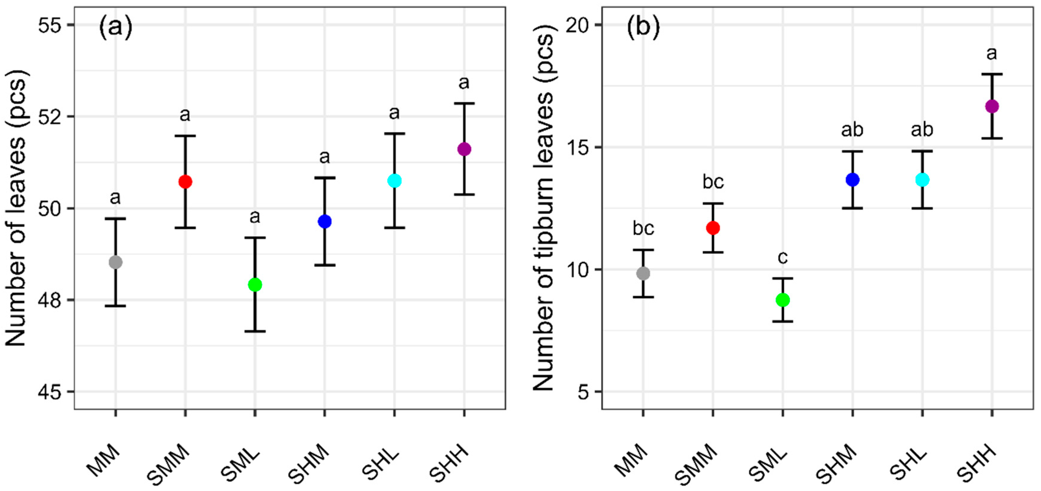 Agriculture 15 01350 g006