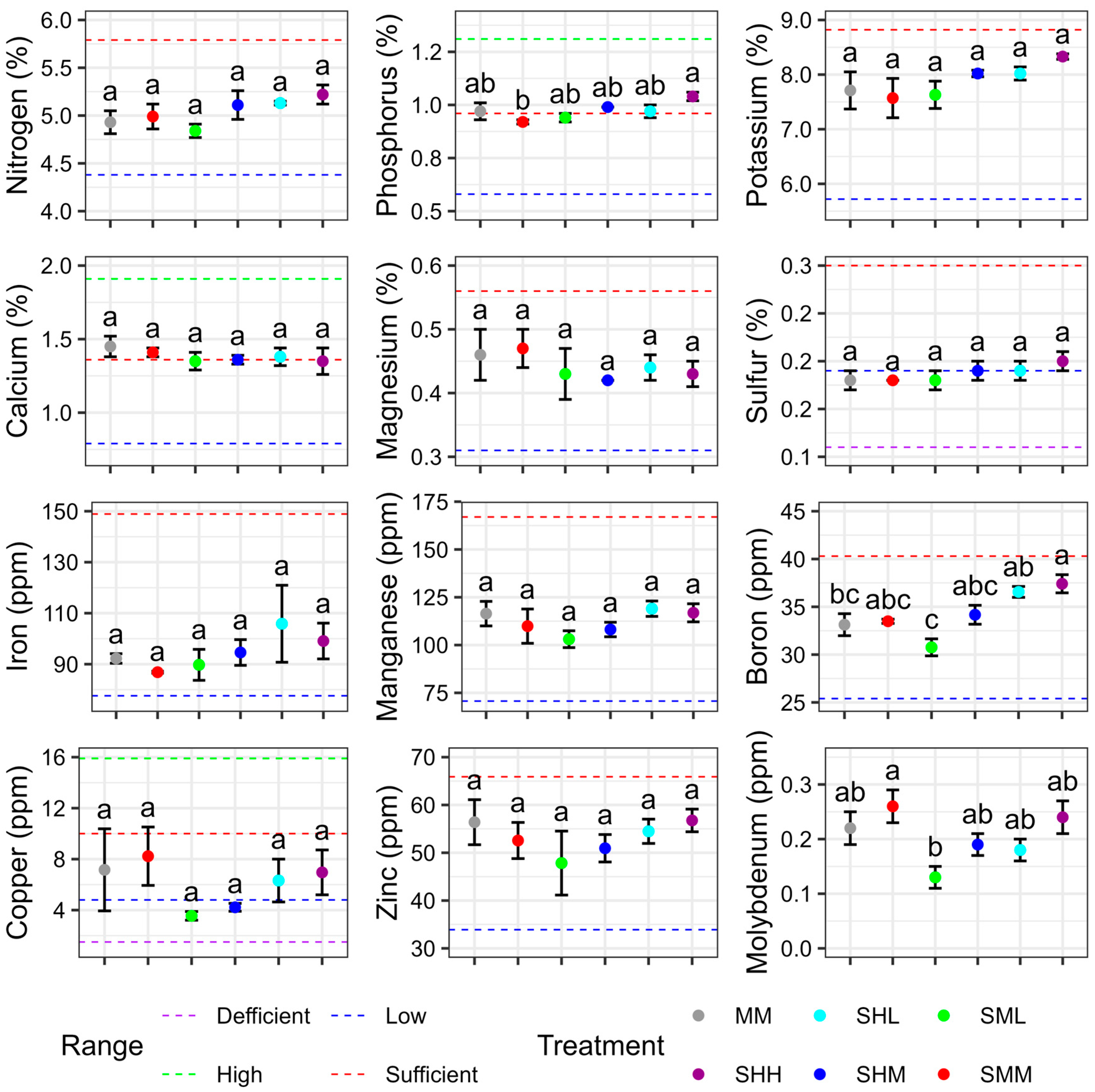 Agriculture 15 01350 g008