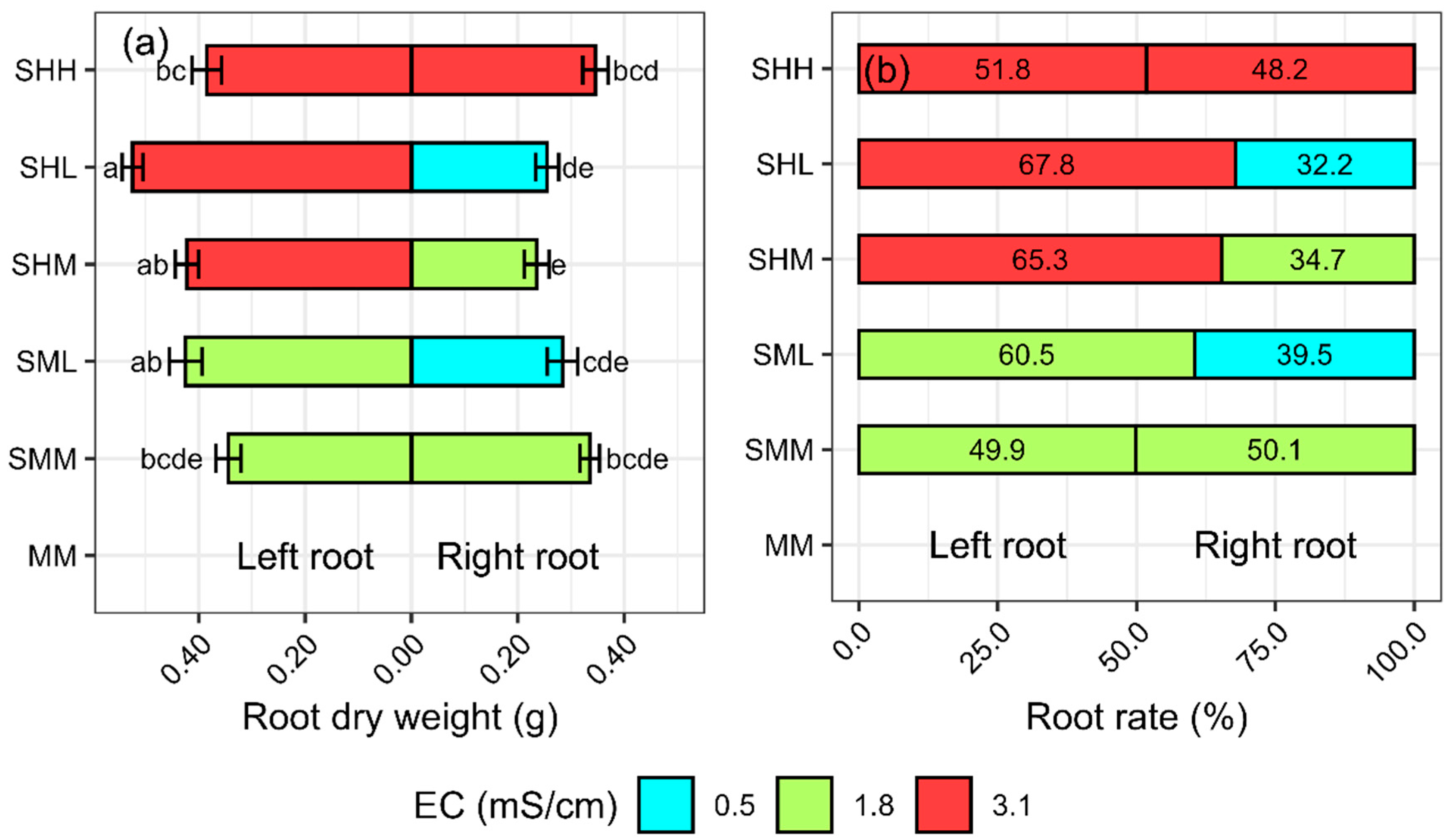 Agriculture 15 01350 g010