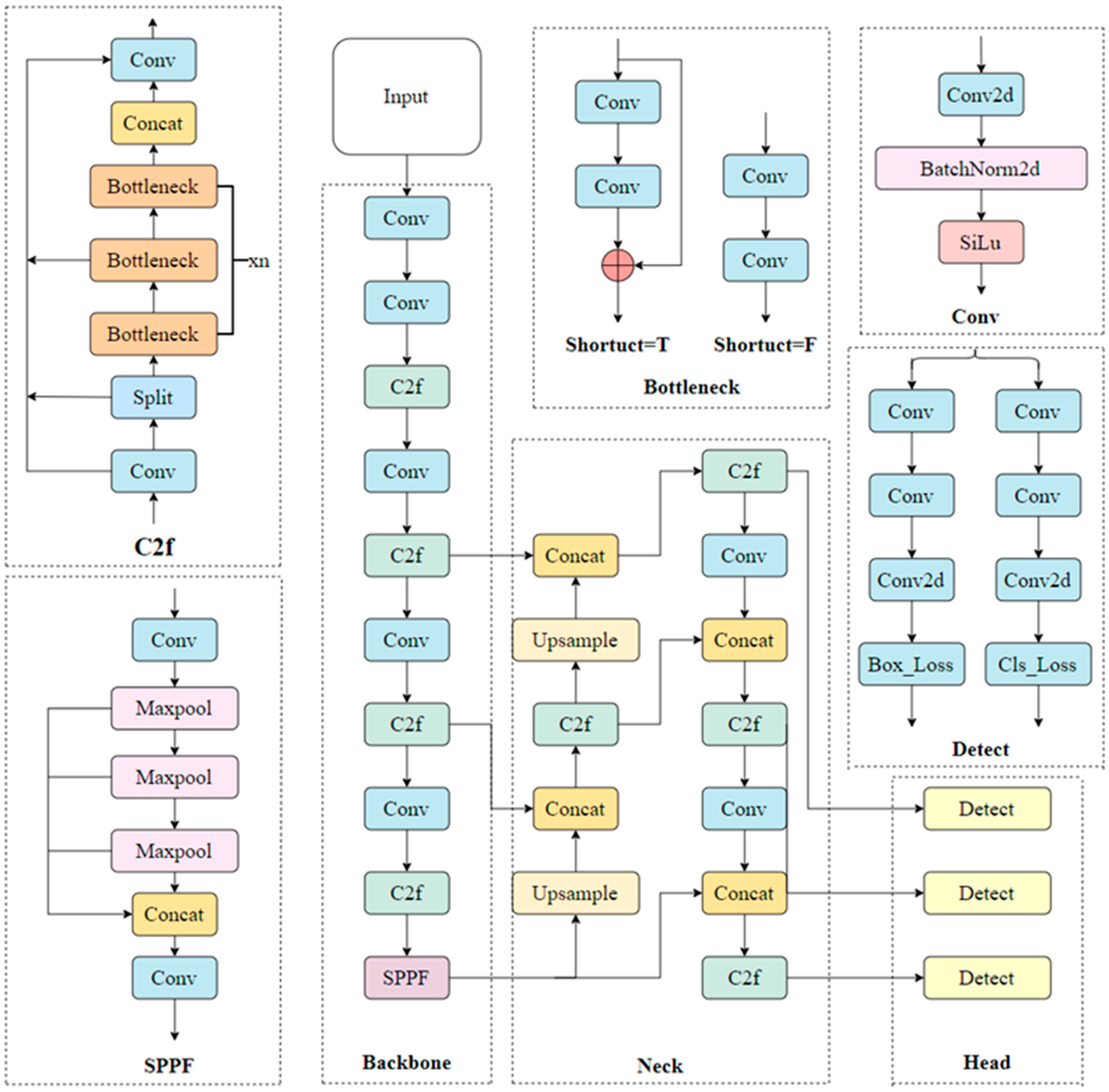 Agriculture 15 01354 g002