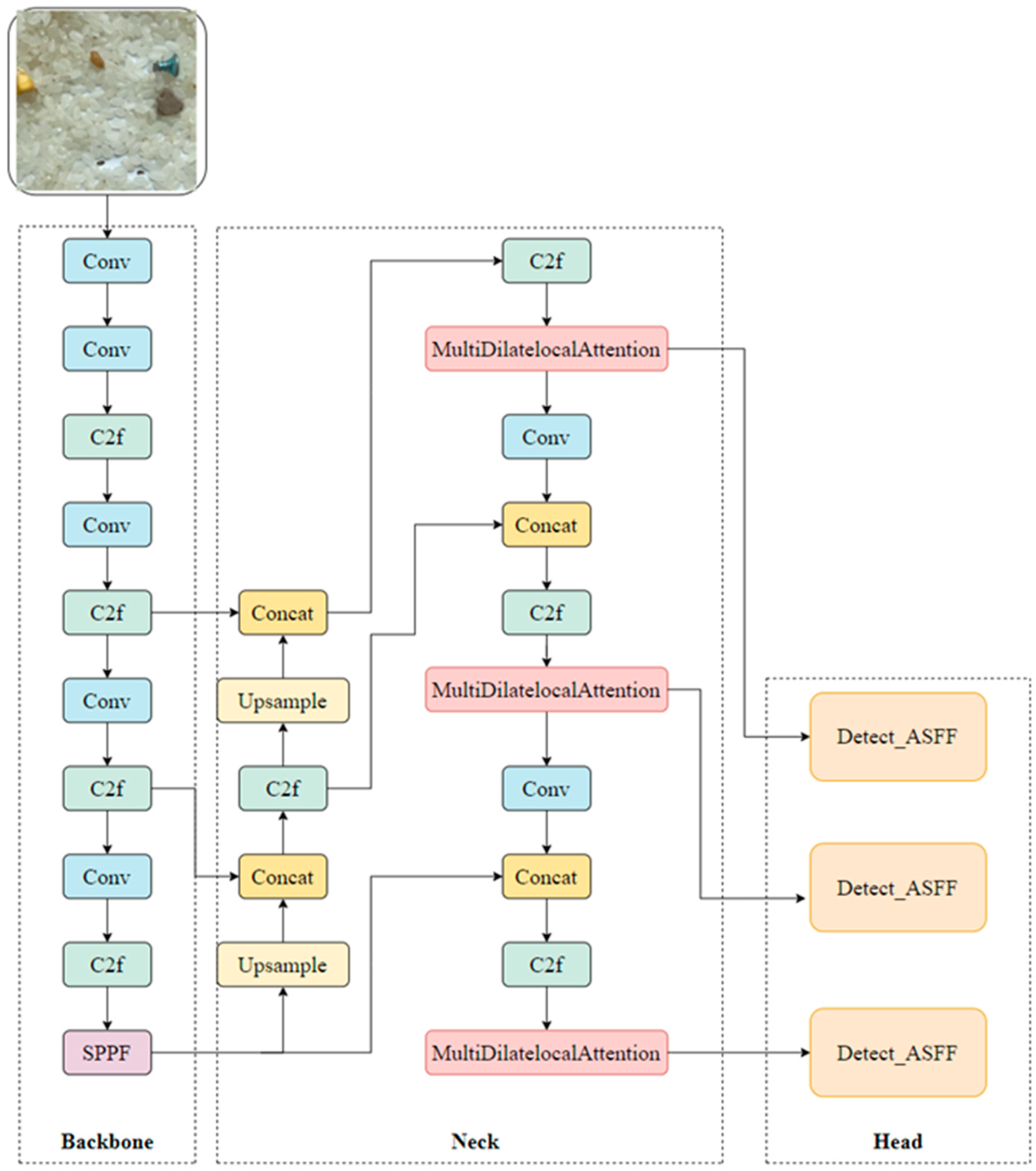 Agriculture 15 01354 g003