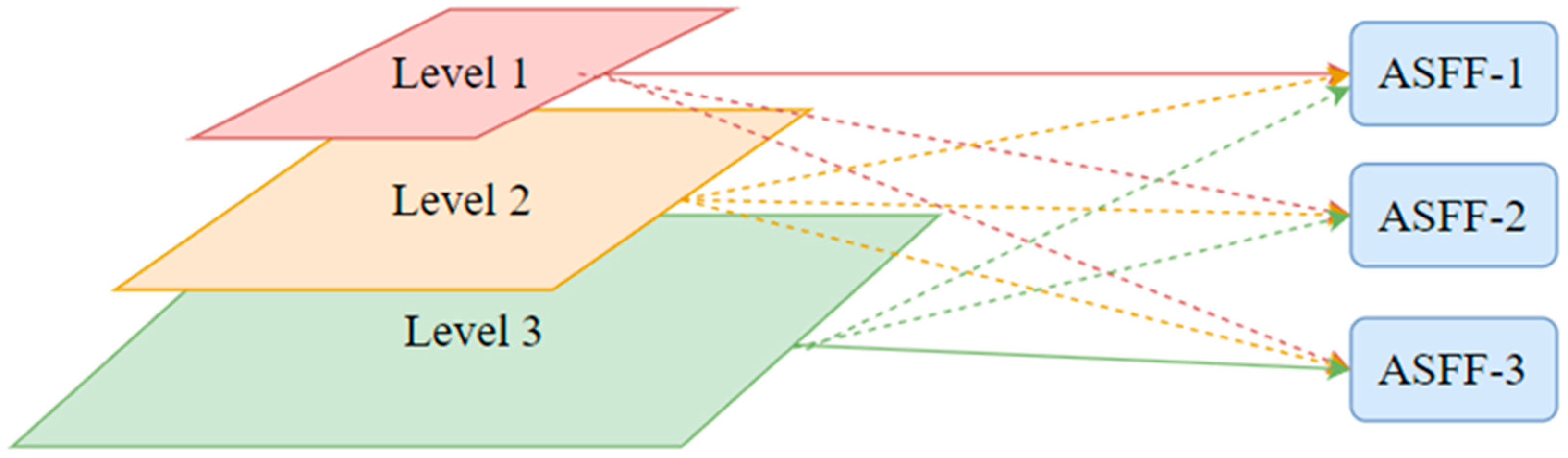 Agriculture 15 01354 g005