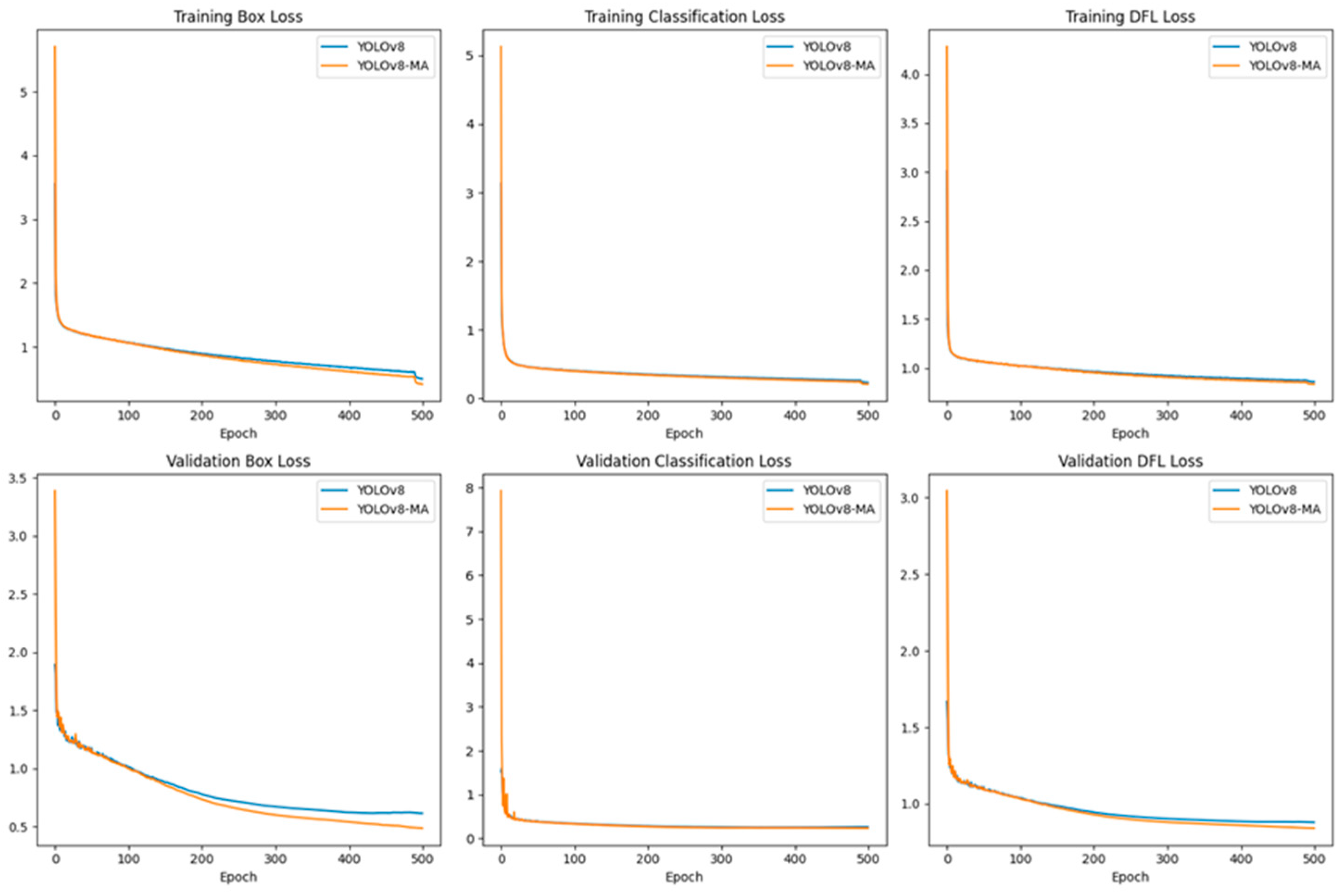 Agriculture 15 01354 g008