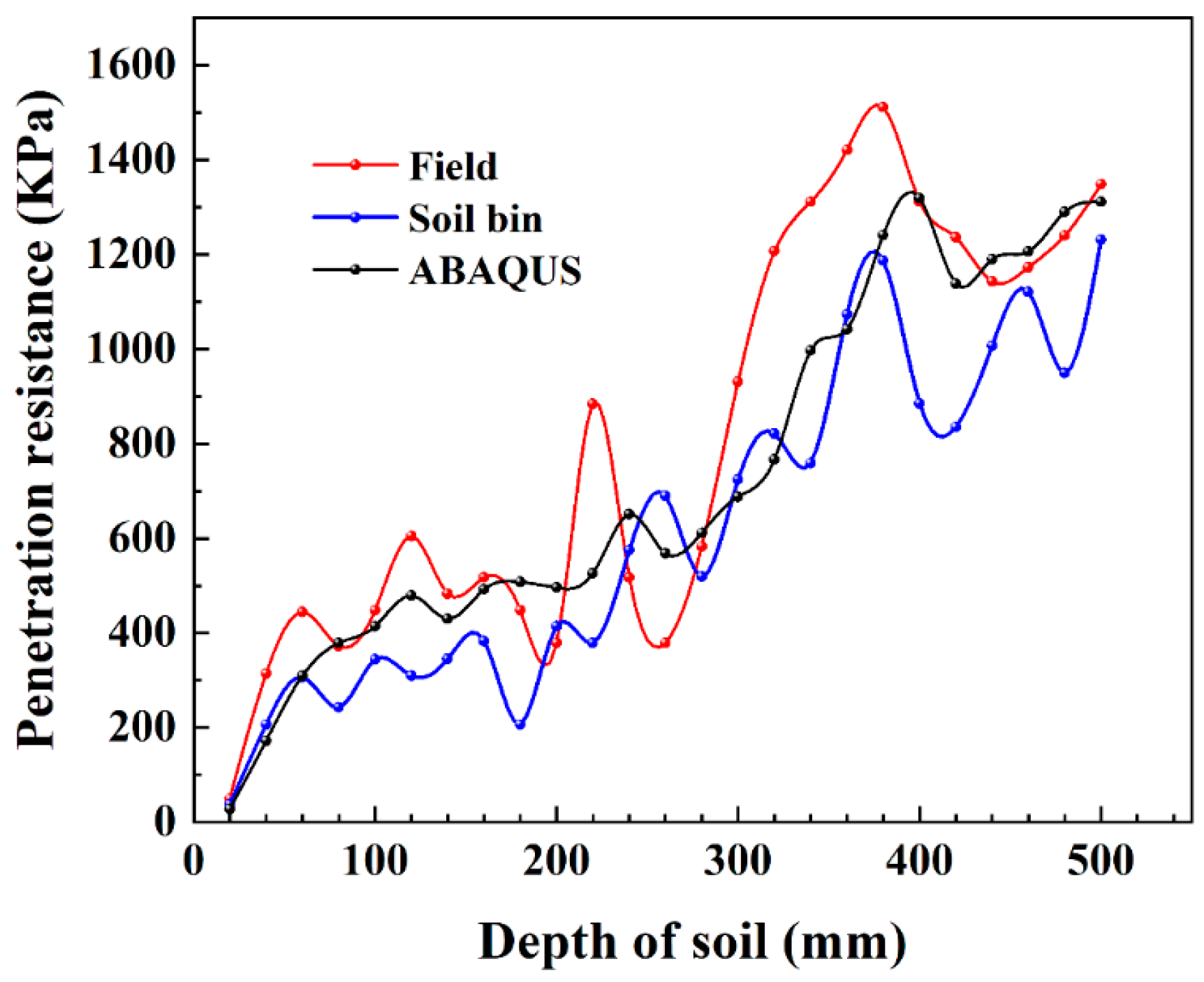 Agriculture 15 01355 g002