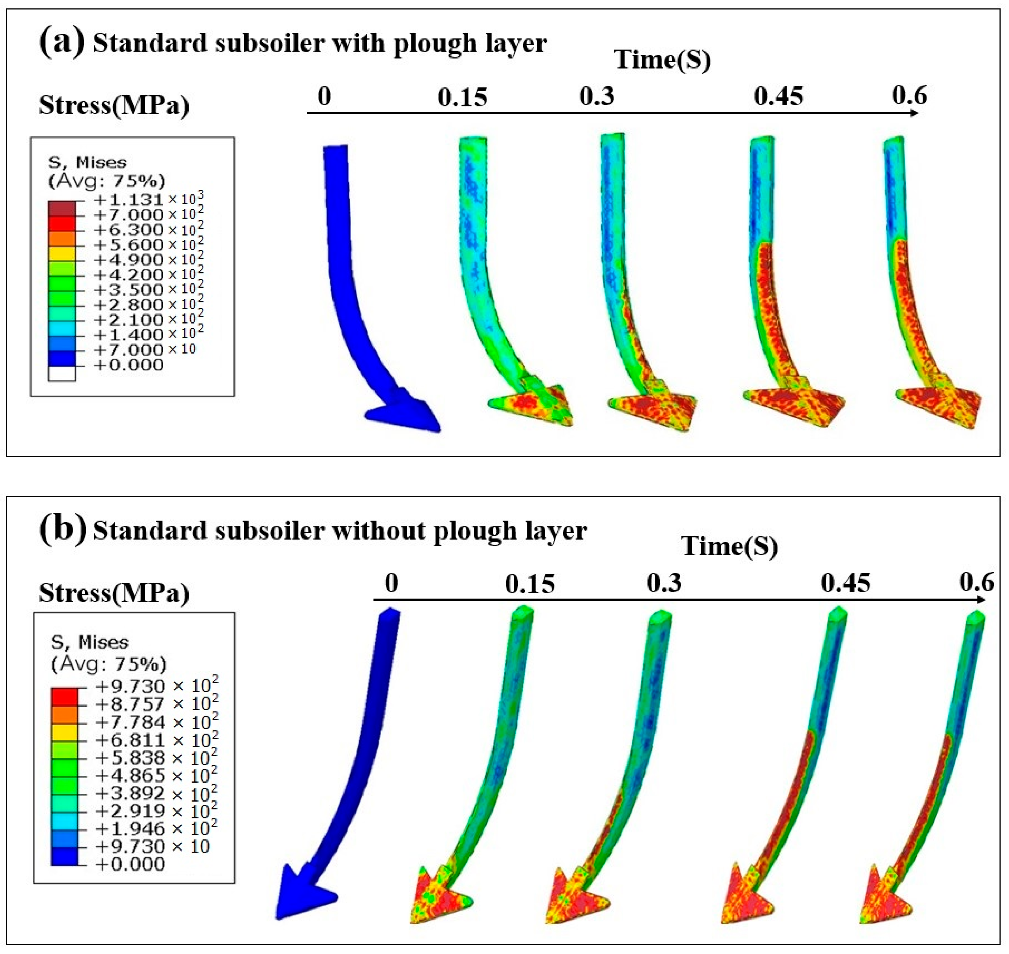 Agriculture 15 01355 g007a