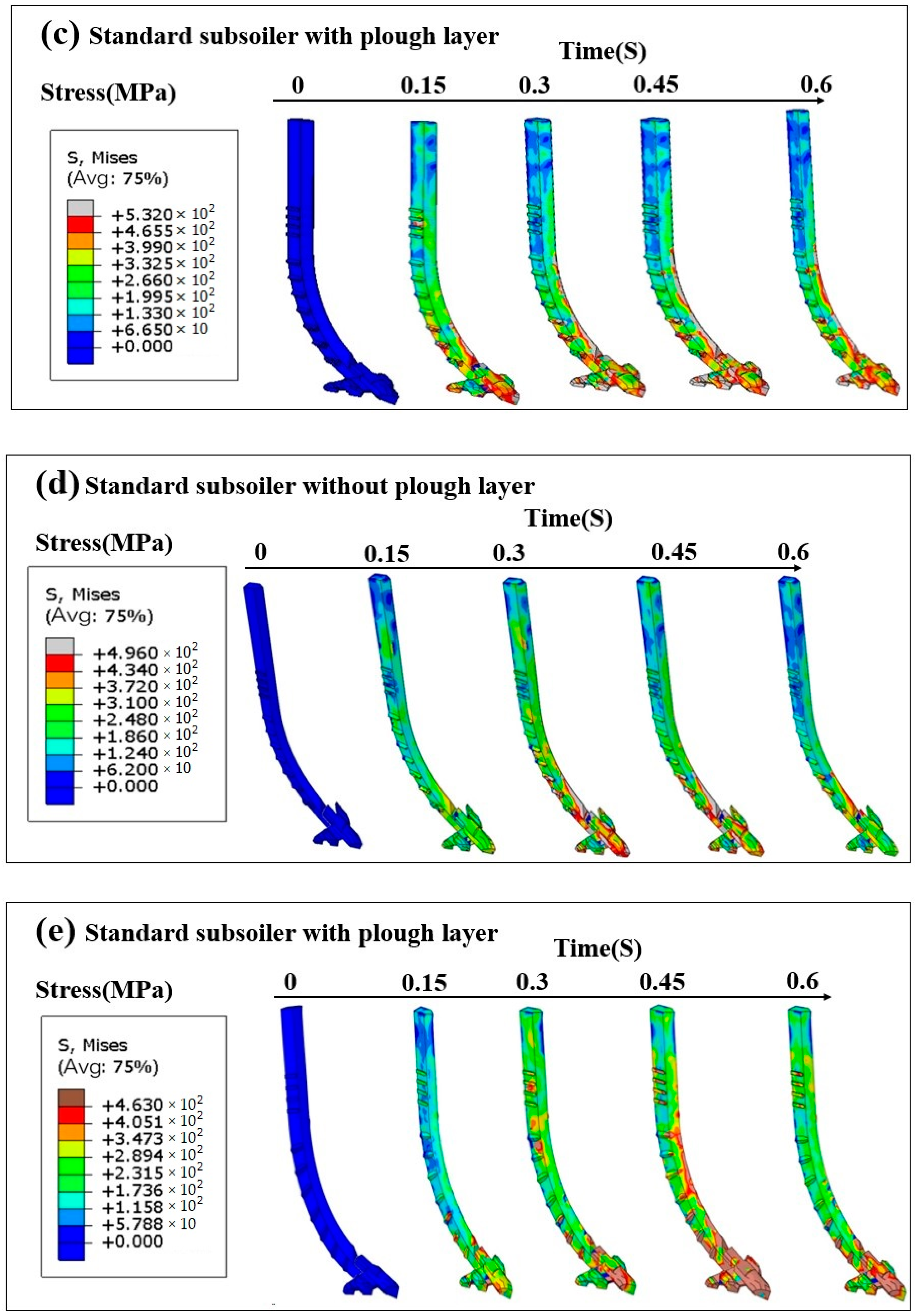 Agriculture 15 01355 g007b