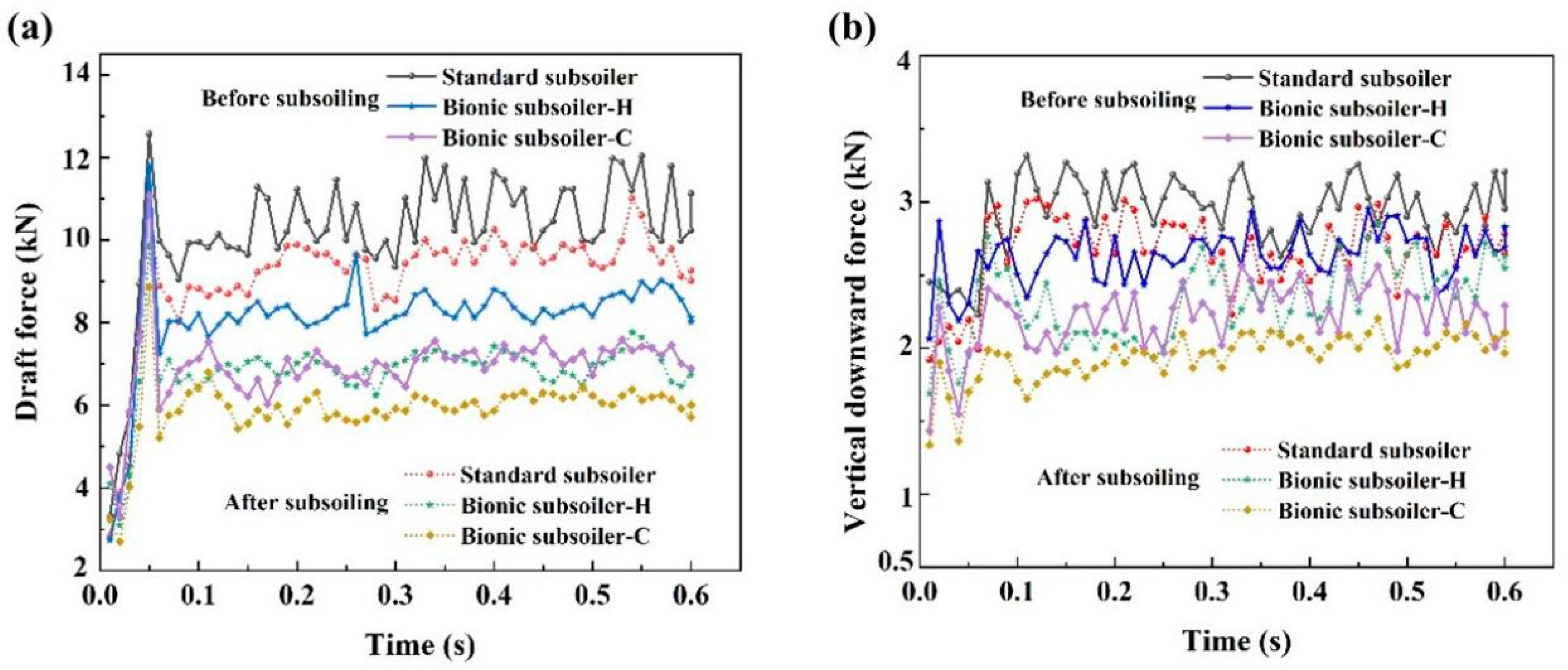 Agriculture 15 01355 g008