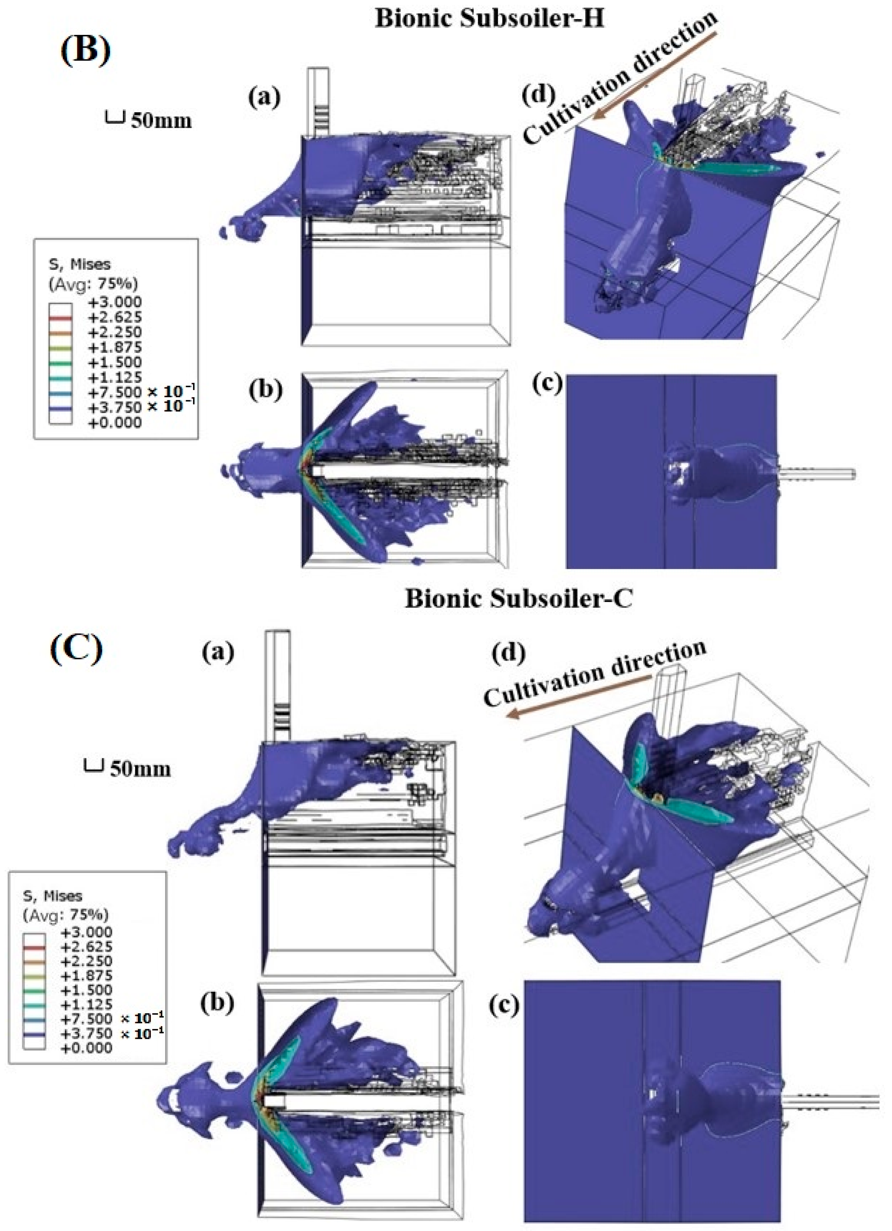 Agriculture 15 01355 g010b