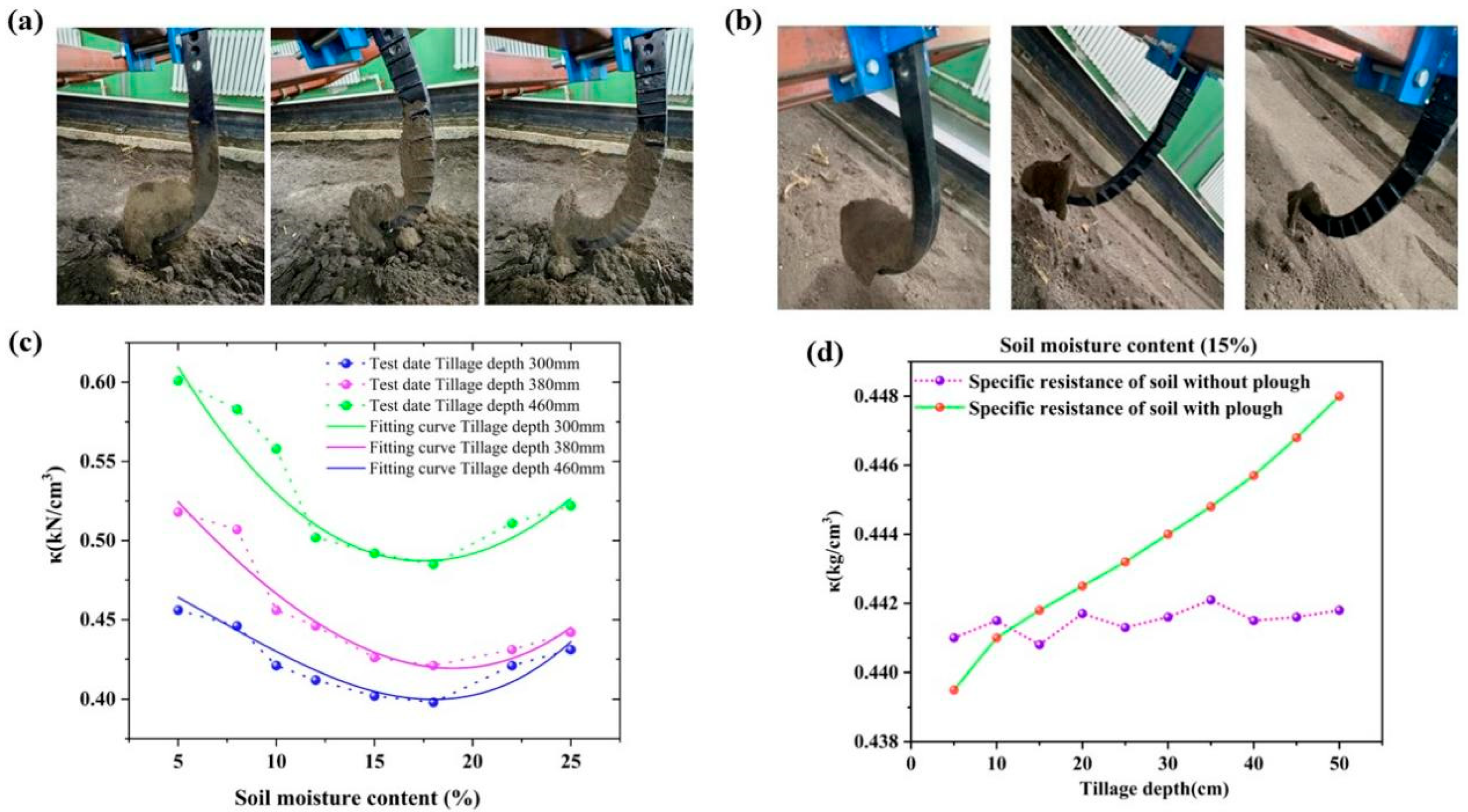 Agriculture 15 01355 g011