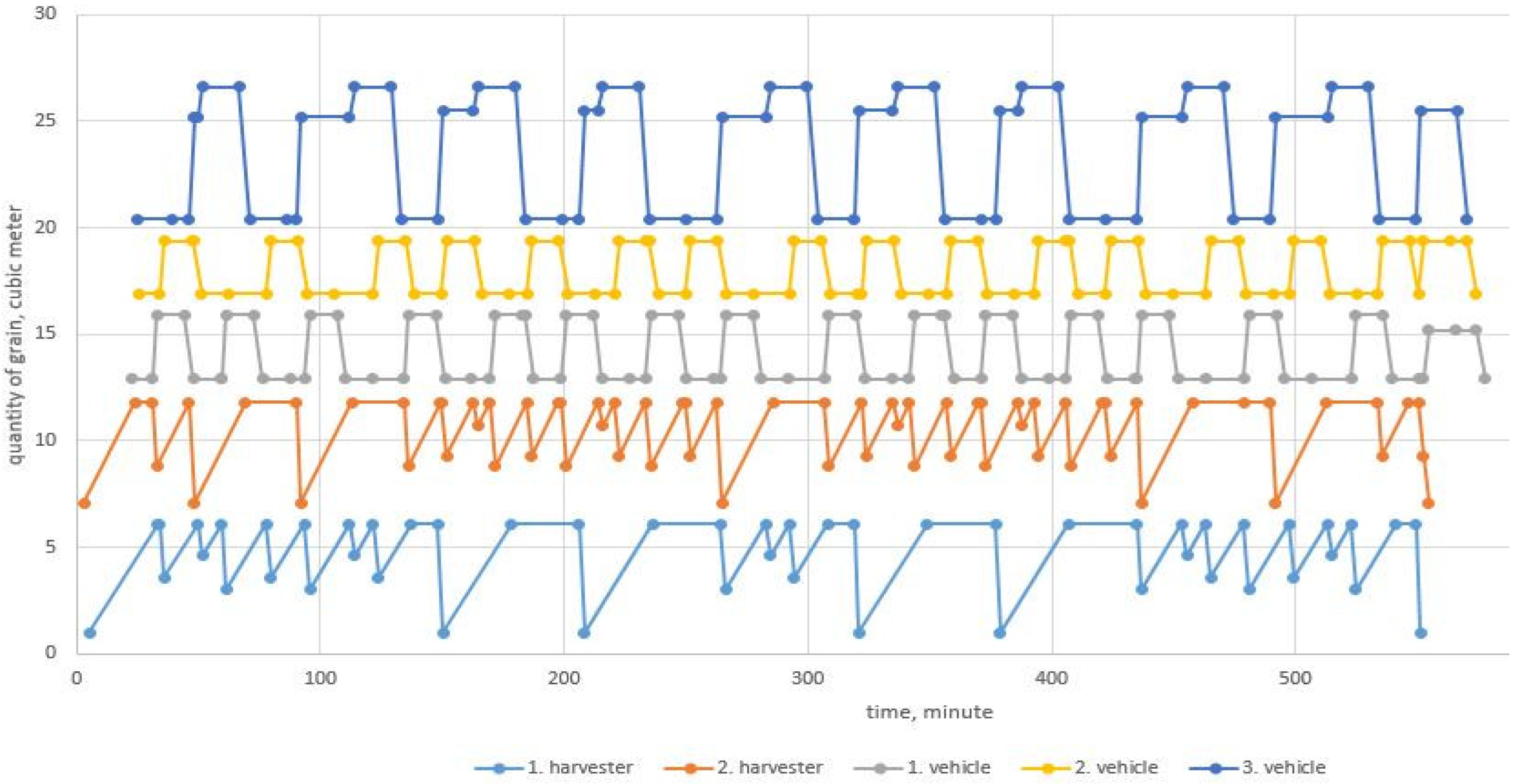 Agriculture 15 01356 g003