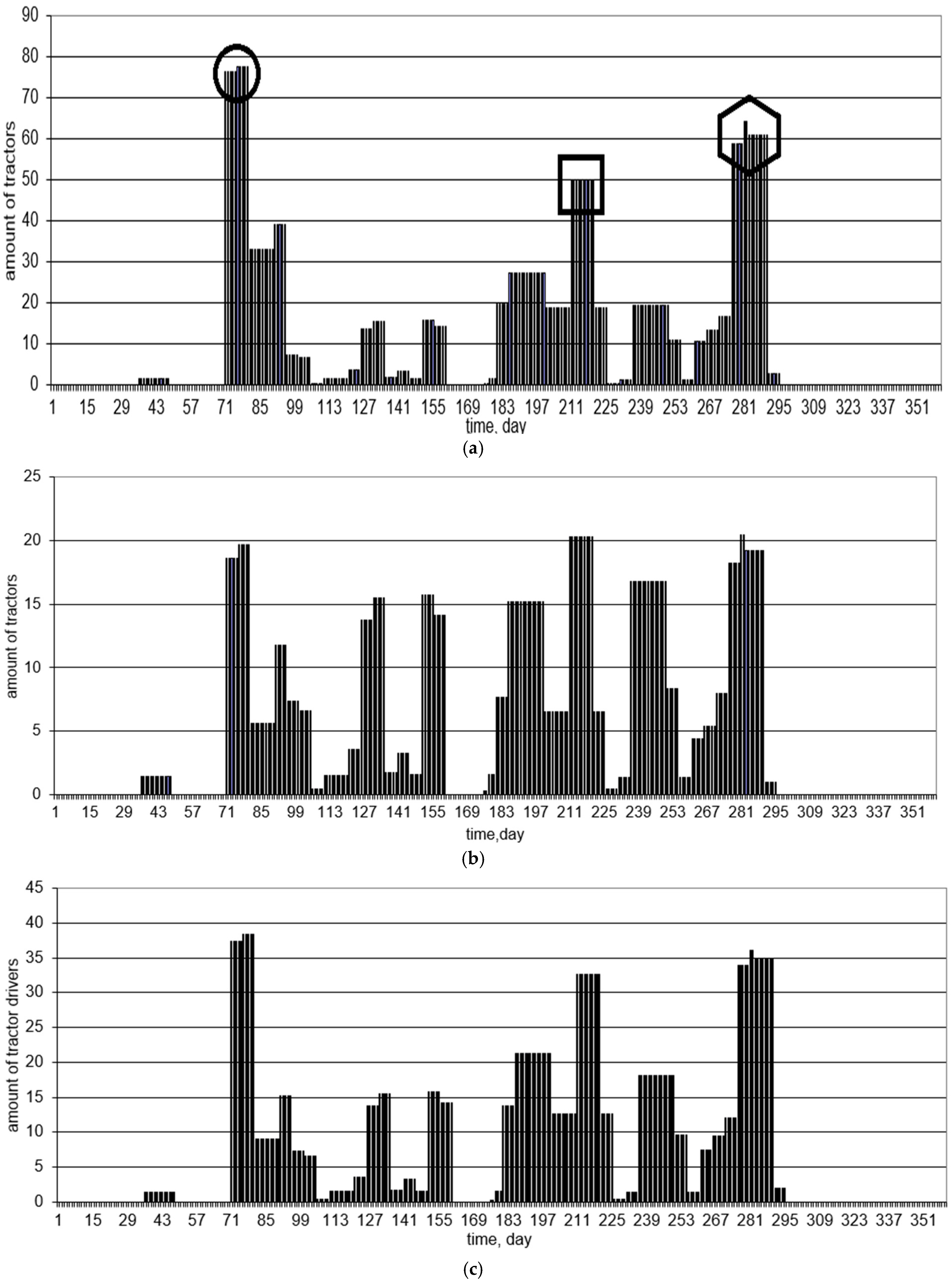 Agriculture 15 01356 g005