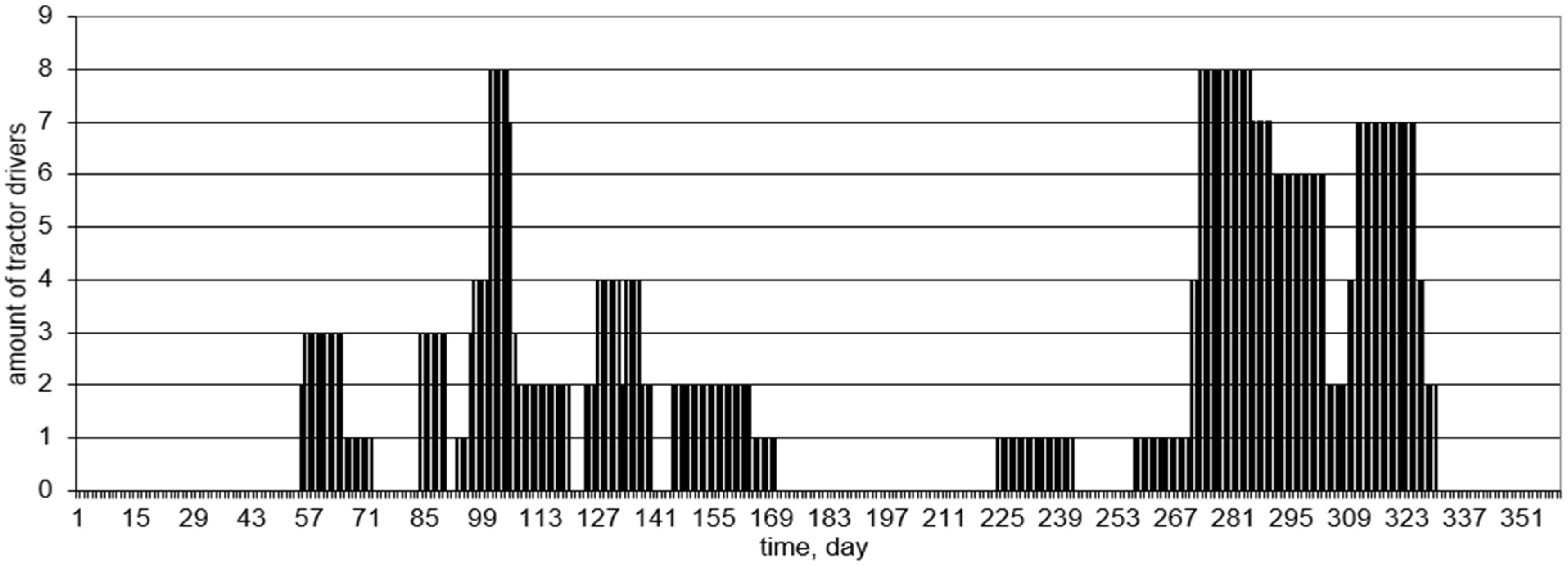 Agriculture 15 01356 g007