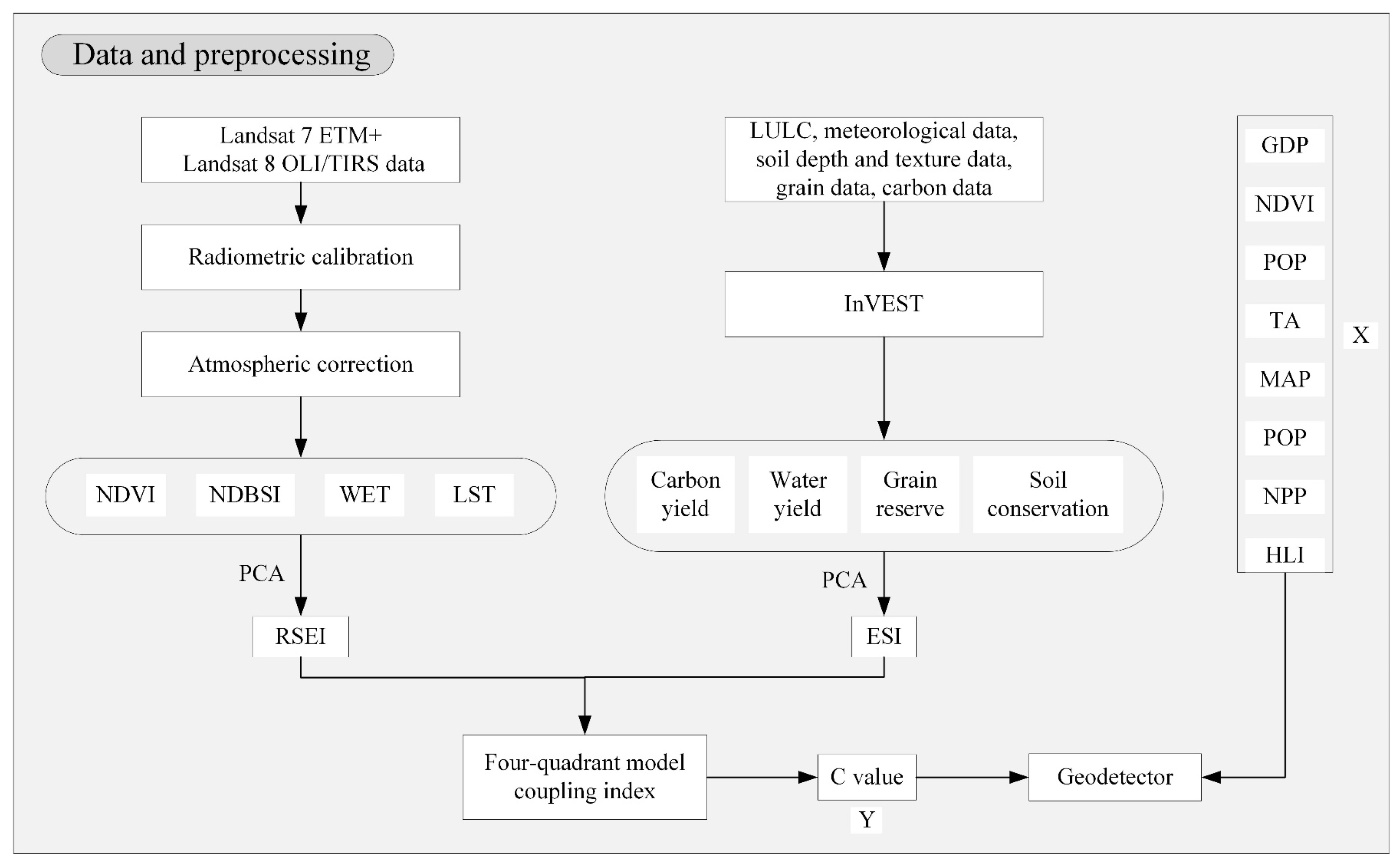 Agriculture 15 01358 g002