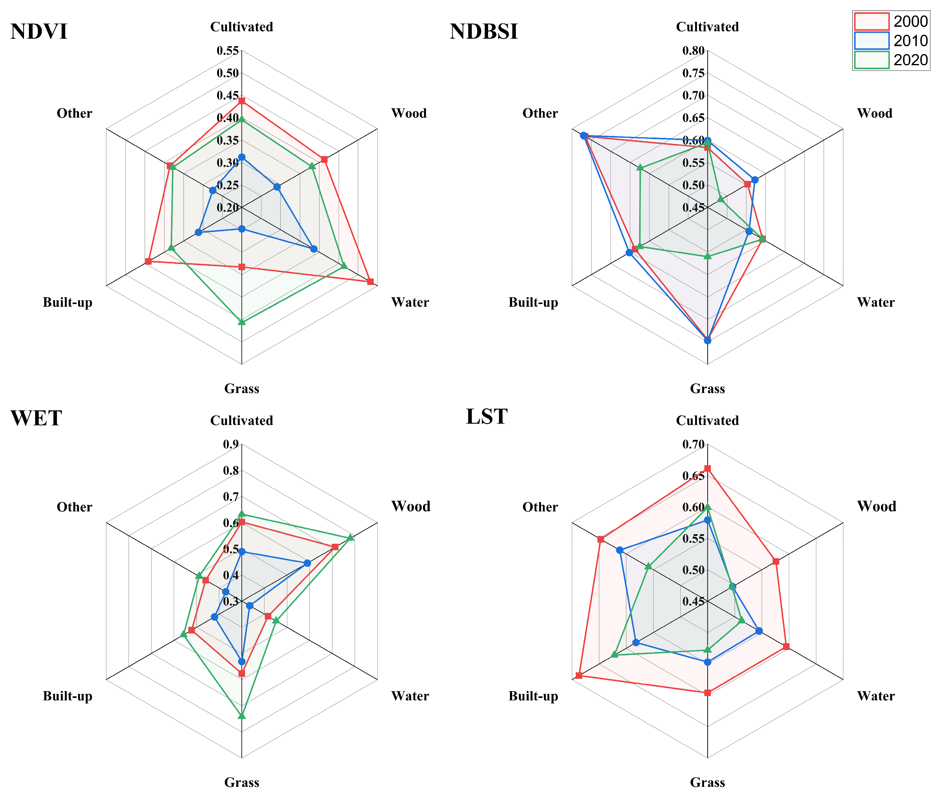 Agriculture 15 01358 g007