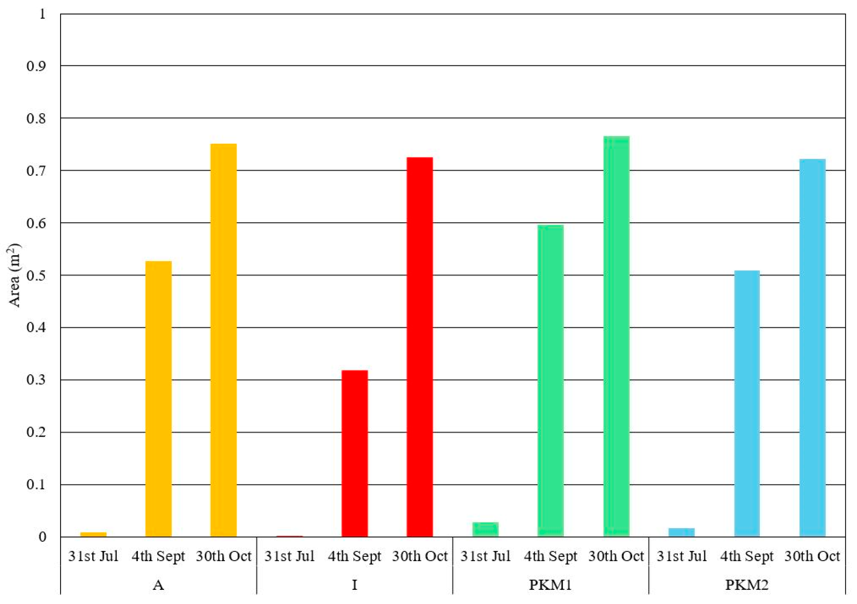 Agriculture 15 01359 g004