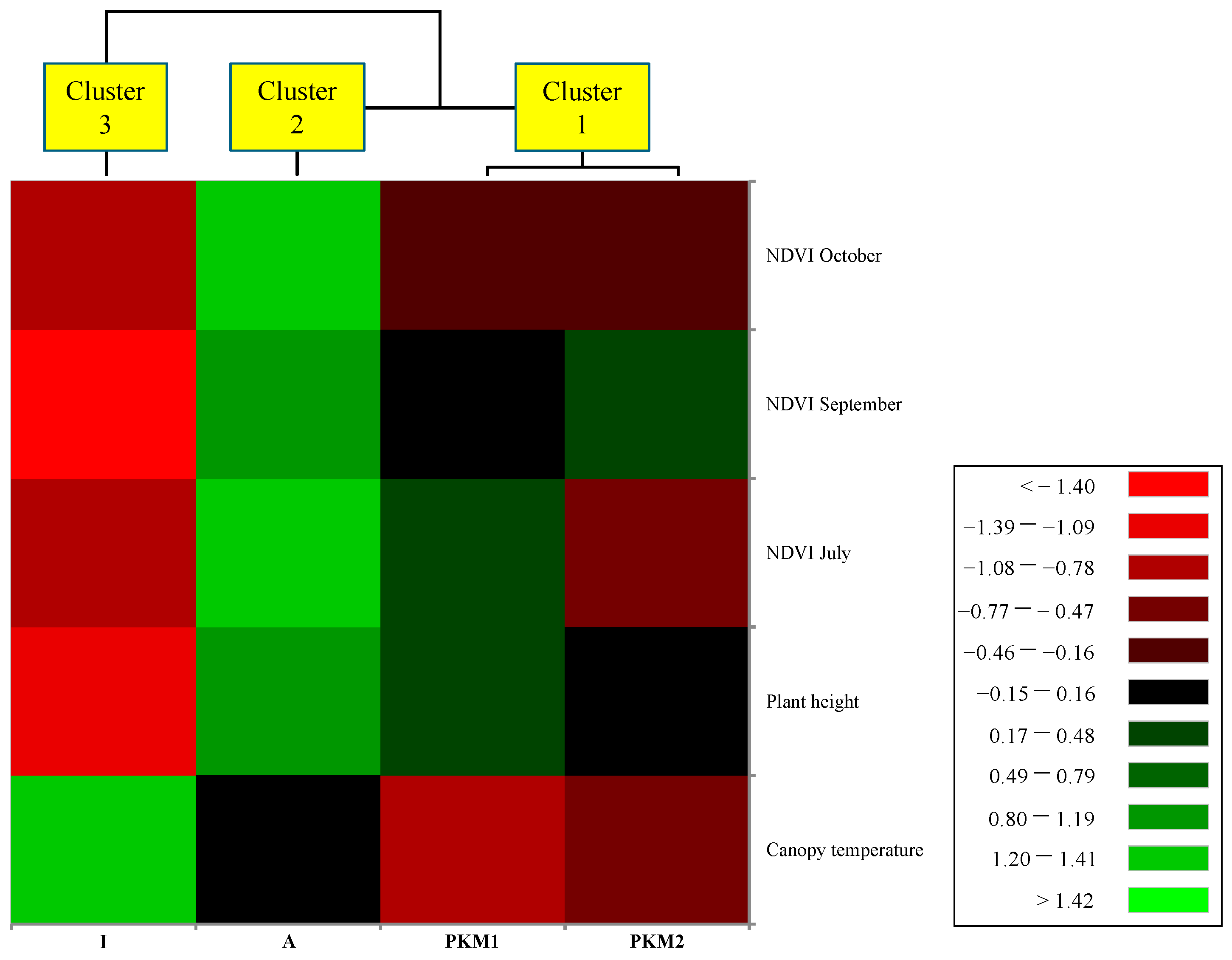 Agriculture 15 01359 g006