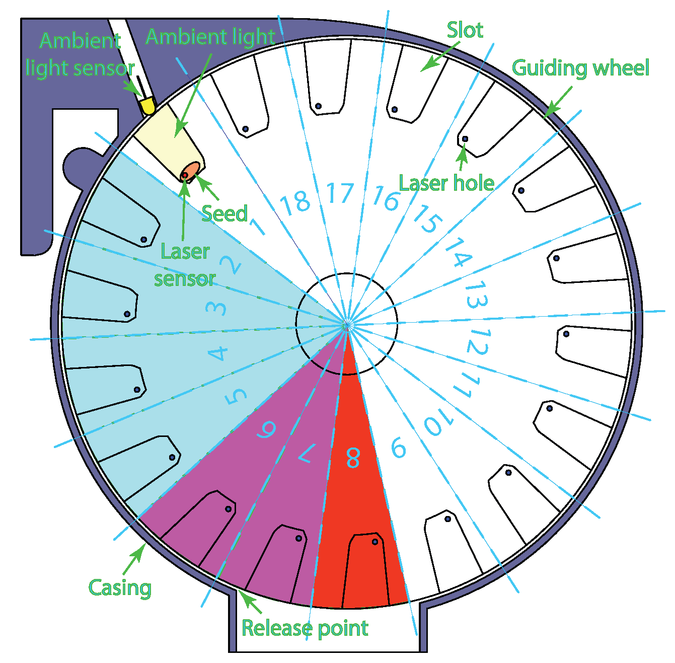 Agriculture 15 01363 g002