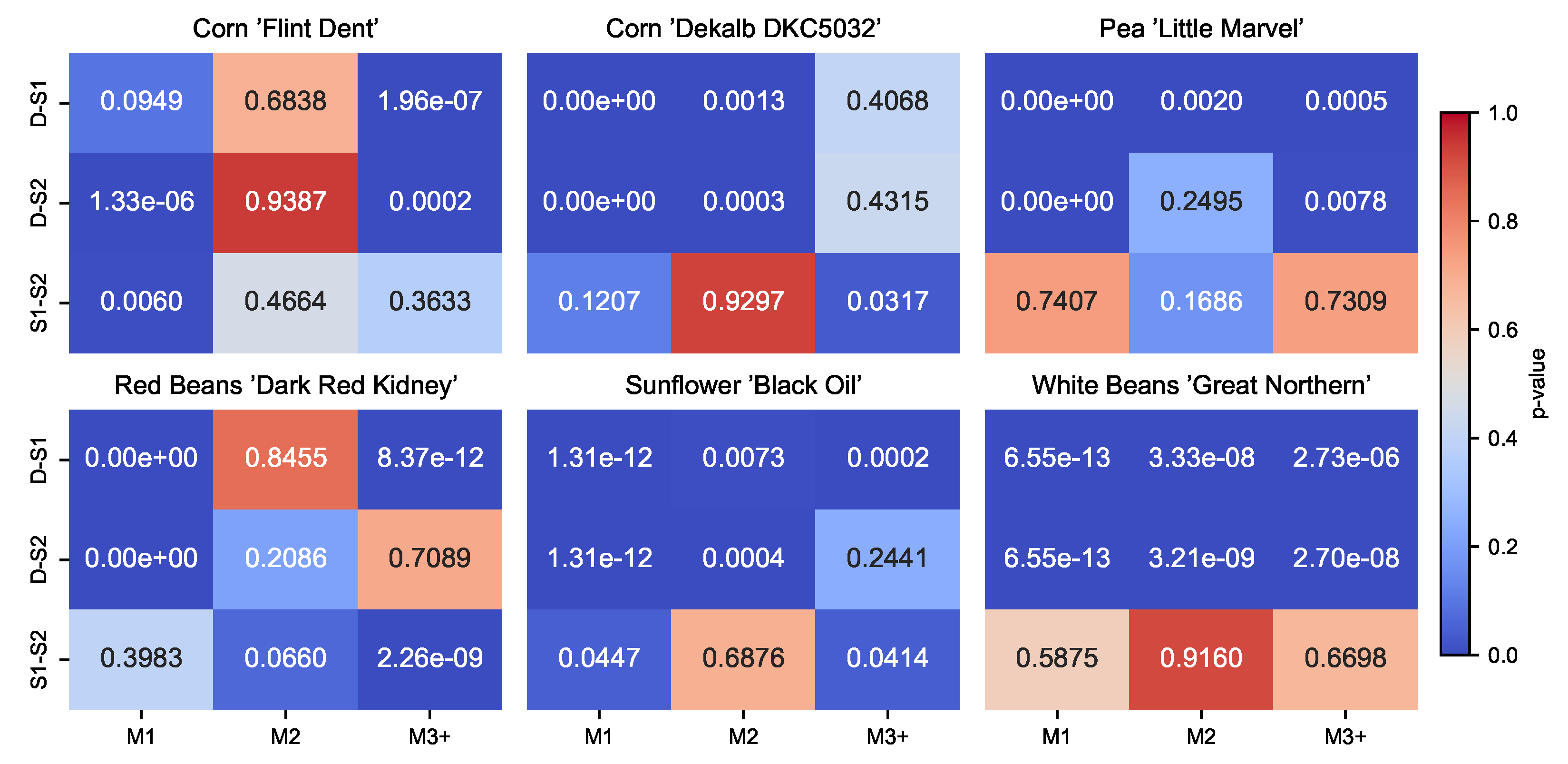 Agriculture 15 01363 g012