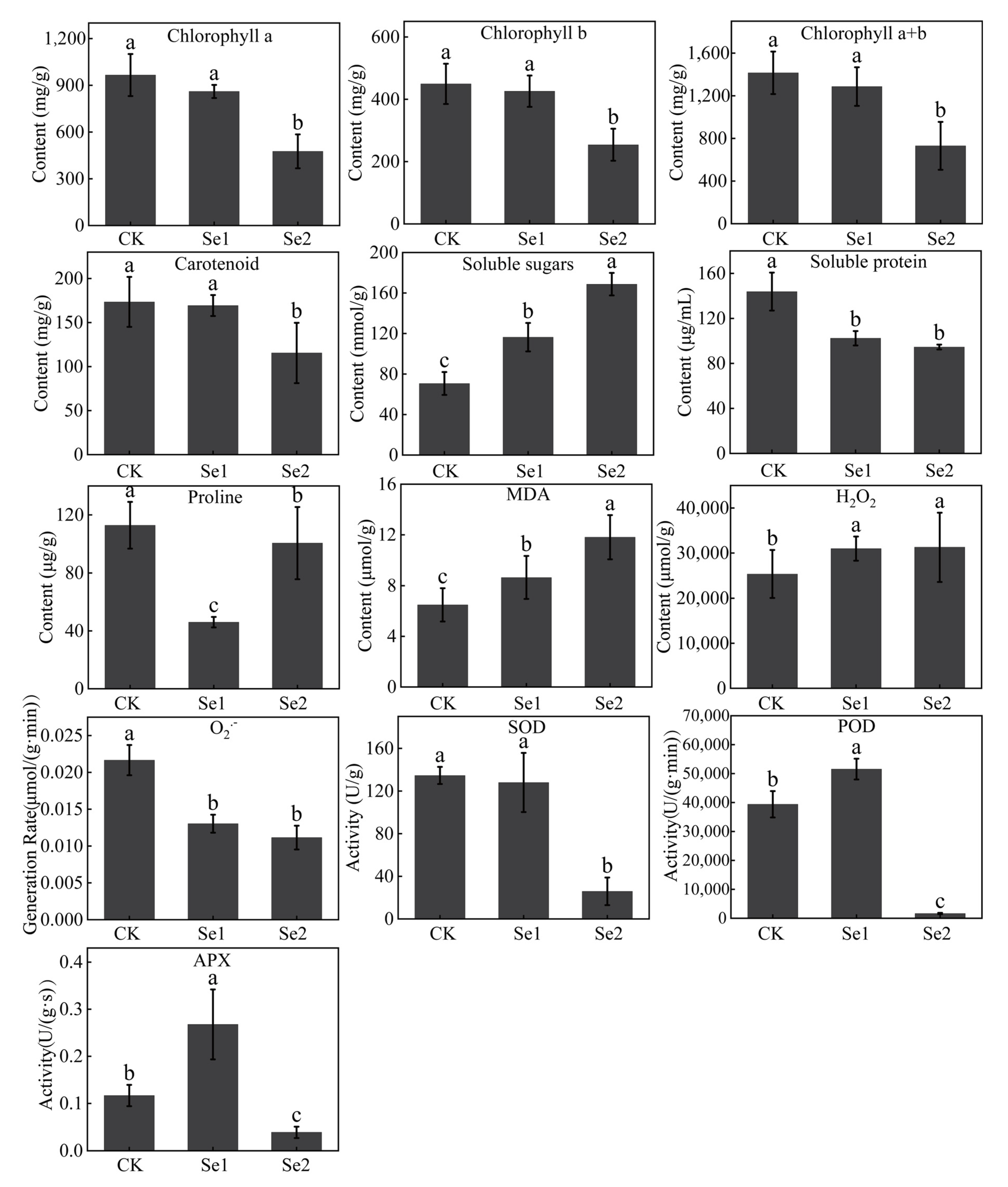 Agriculture 15 01364 g002