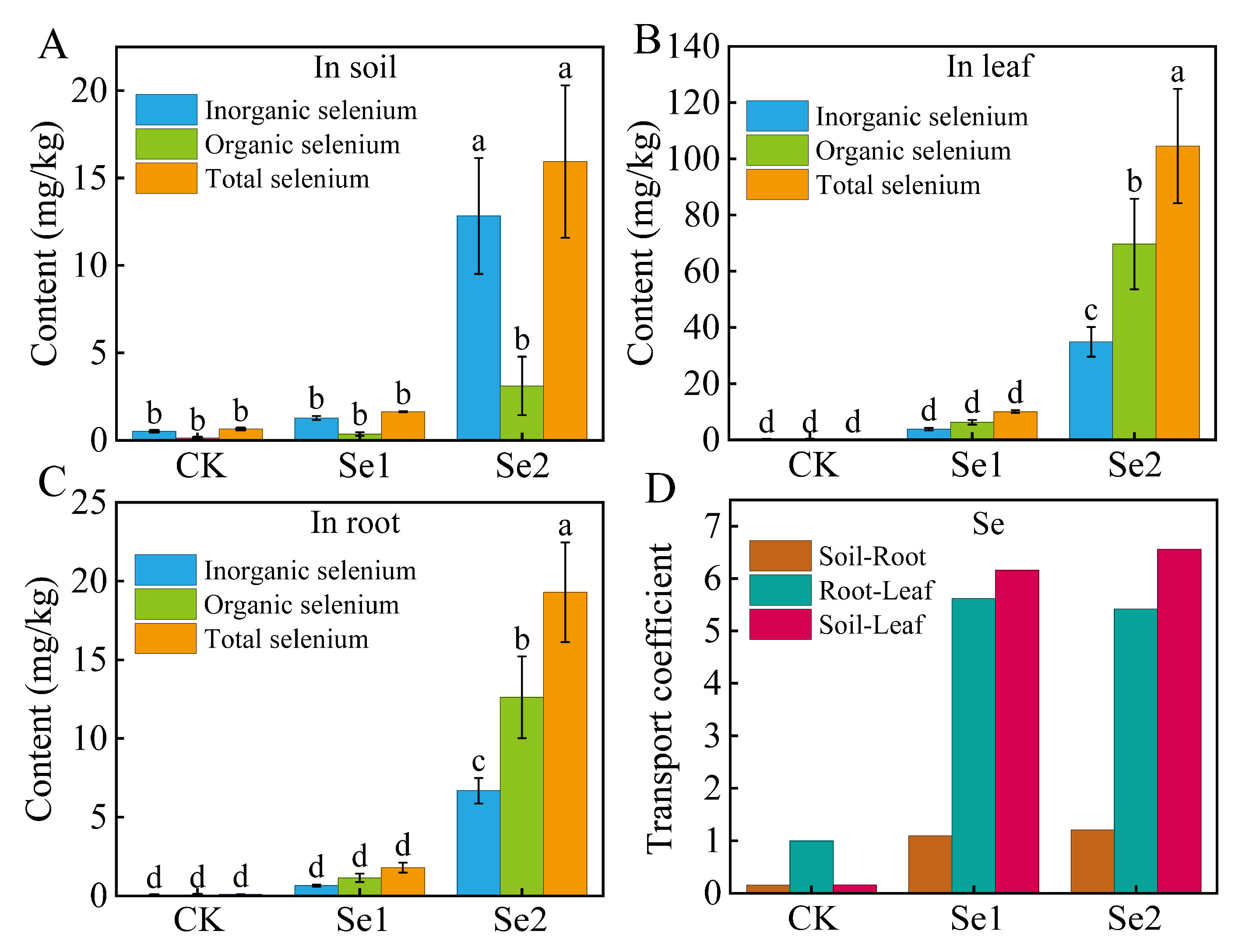 Agriculture 15 01364 g003