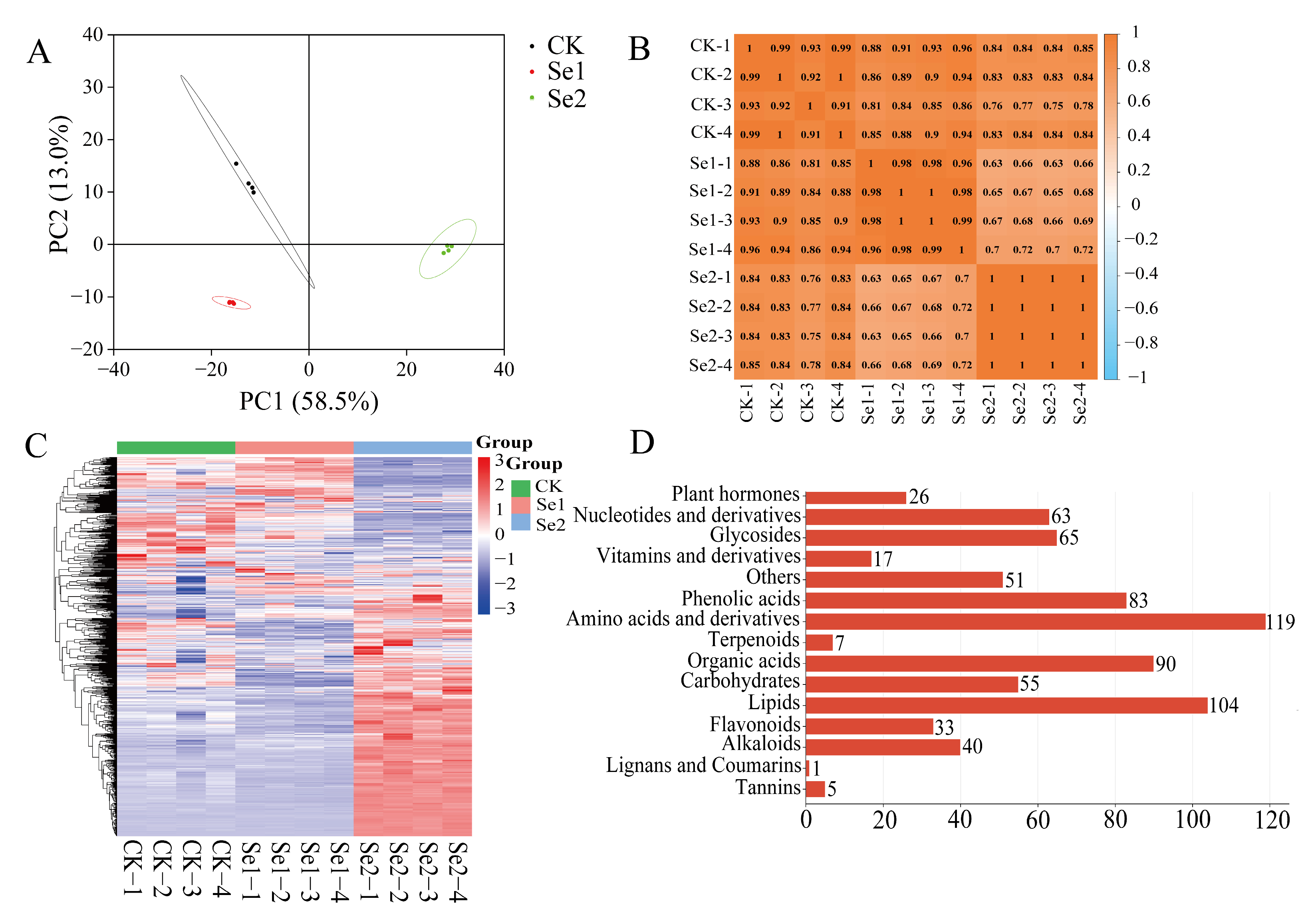 Agriculture 15 01364 g004