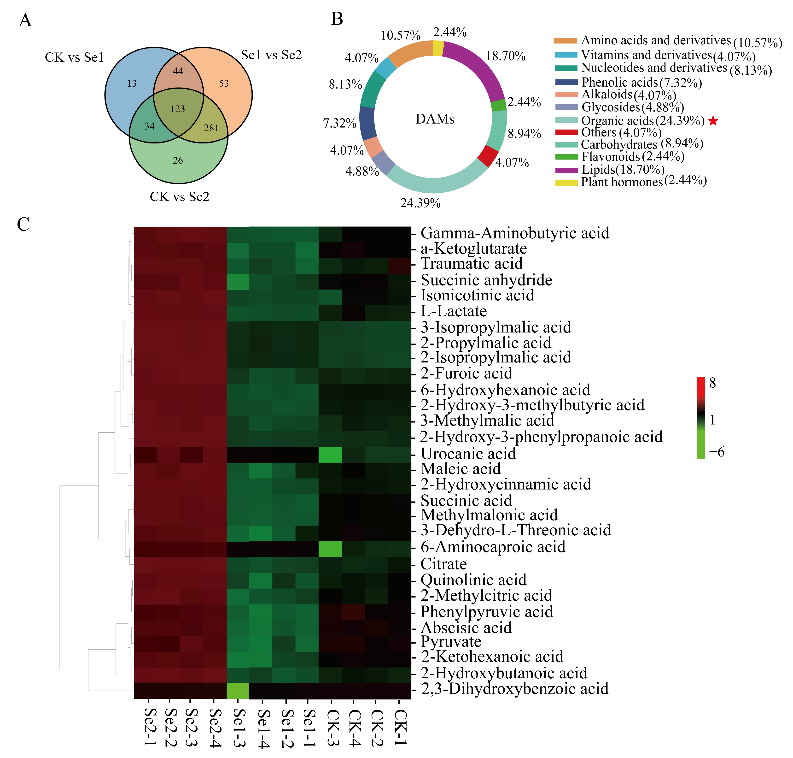 Agriculture 15 01364 g005
