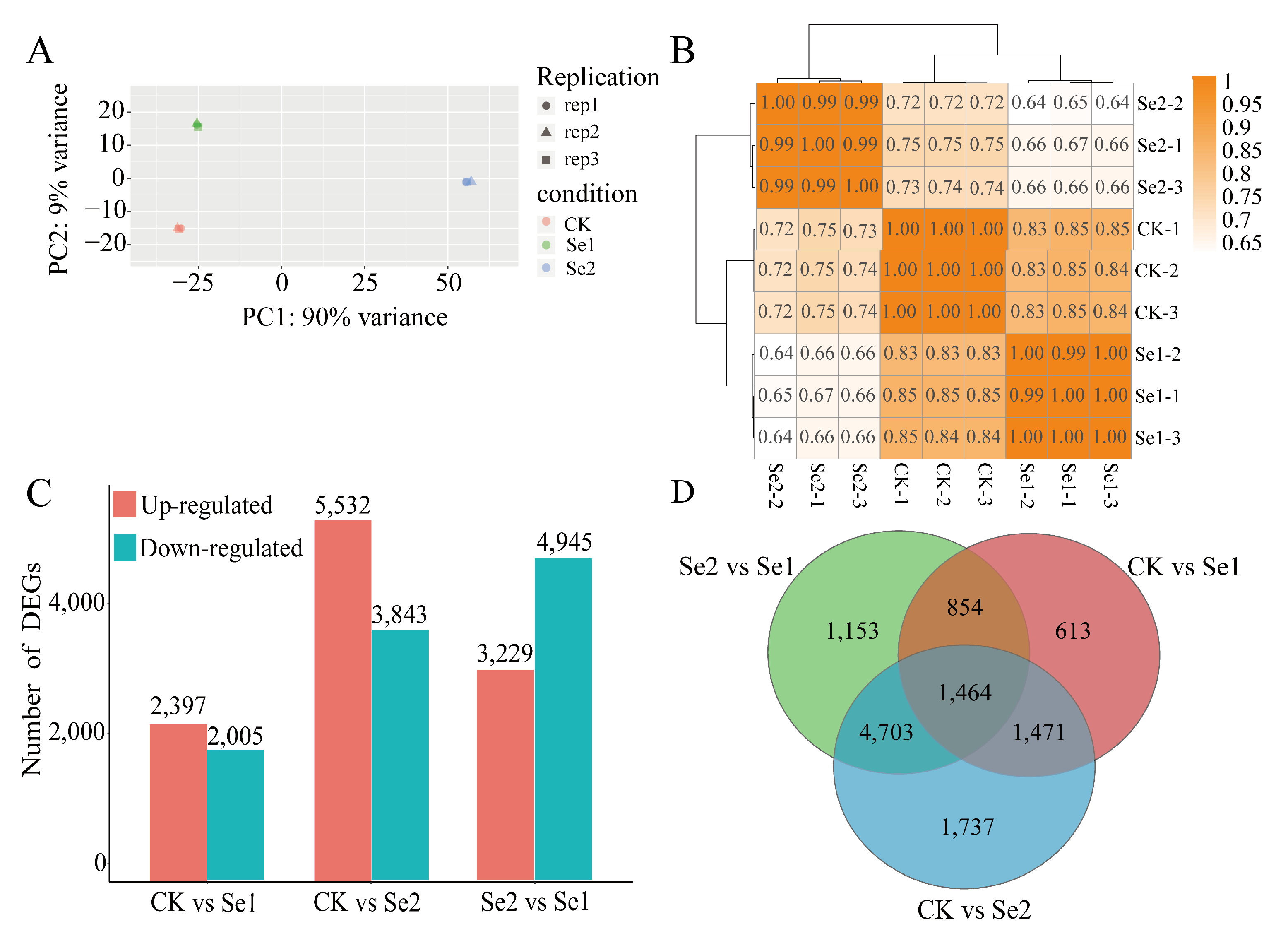 Agriculture 15 01364 g006