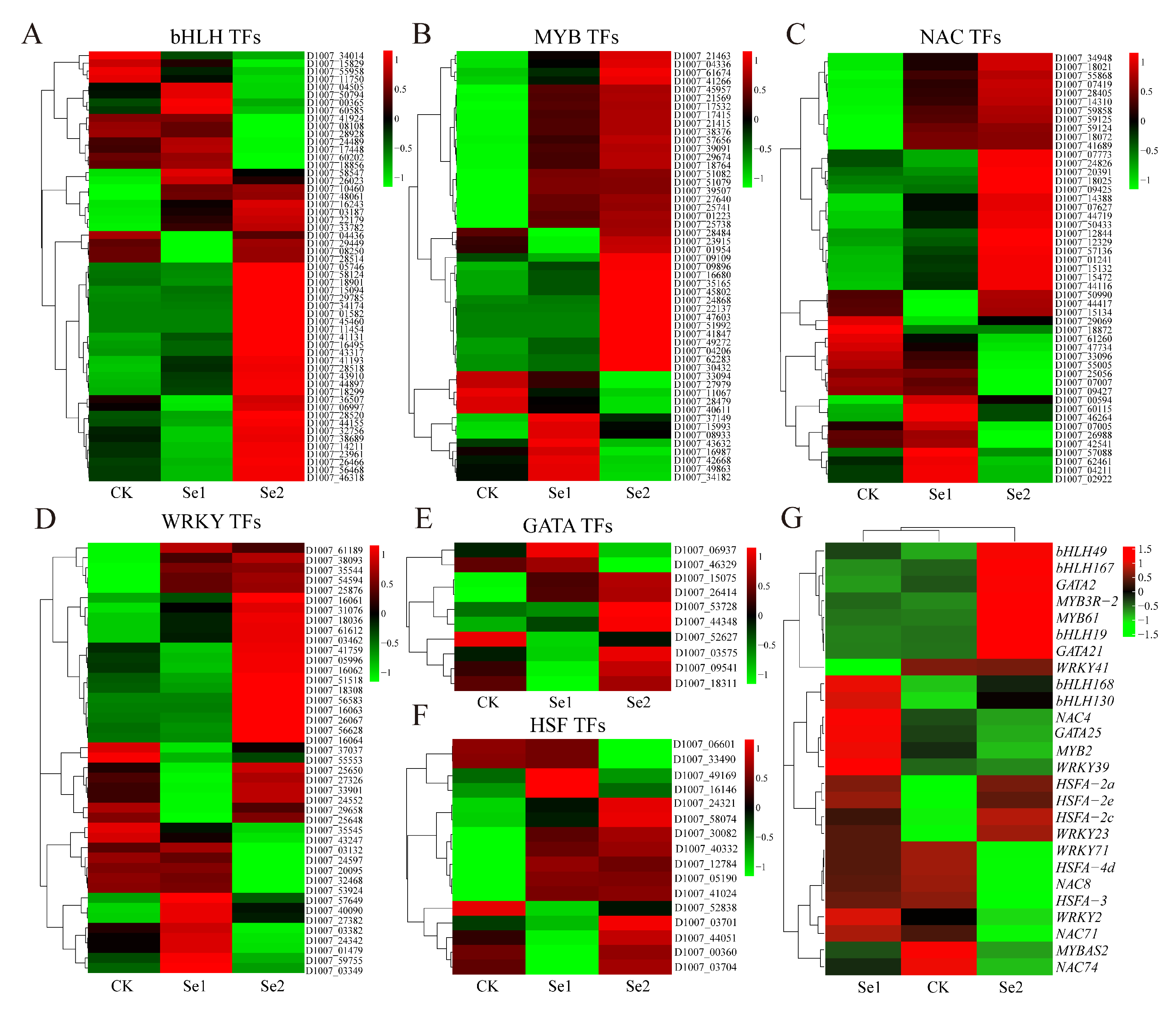 Agriculture 15 01364 g007