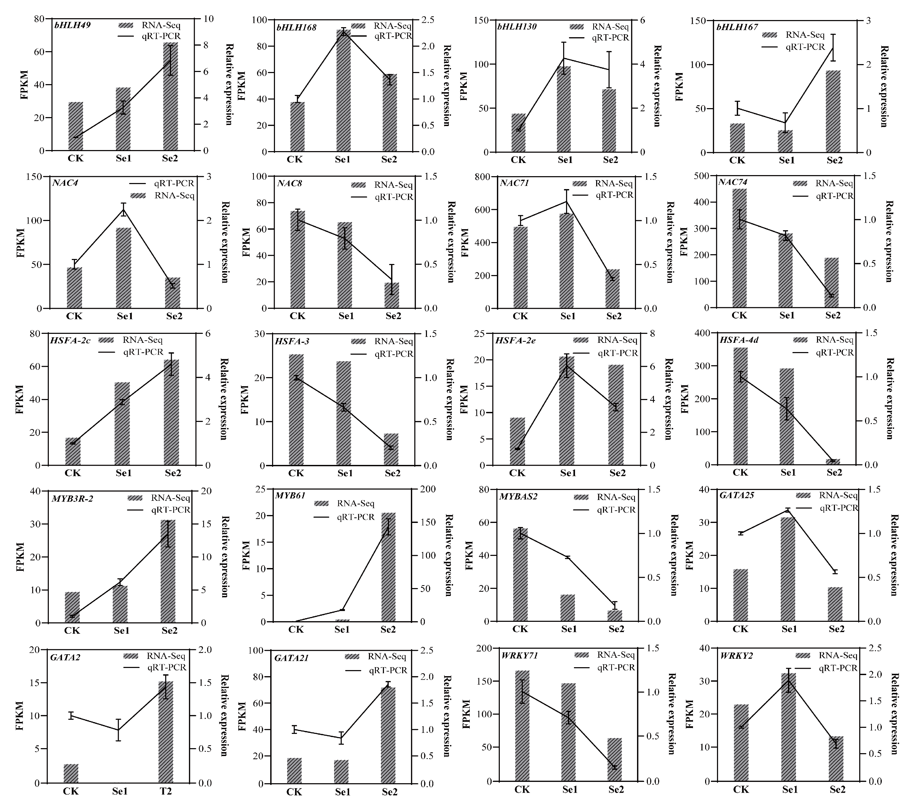 Agriculture 15 01364 g008