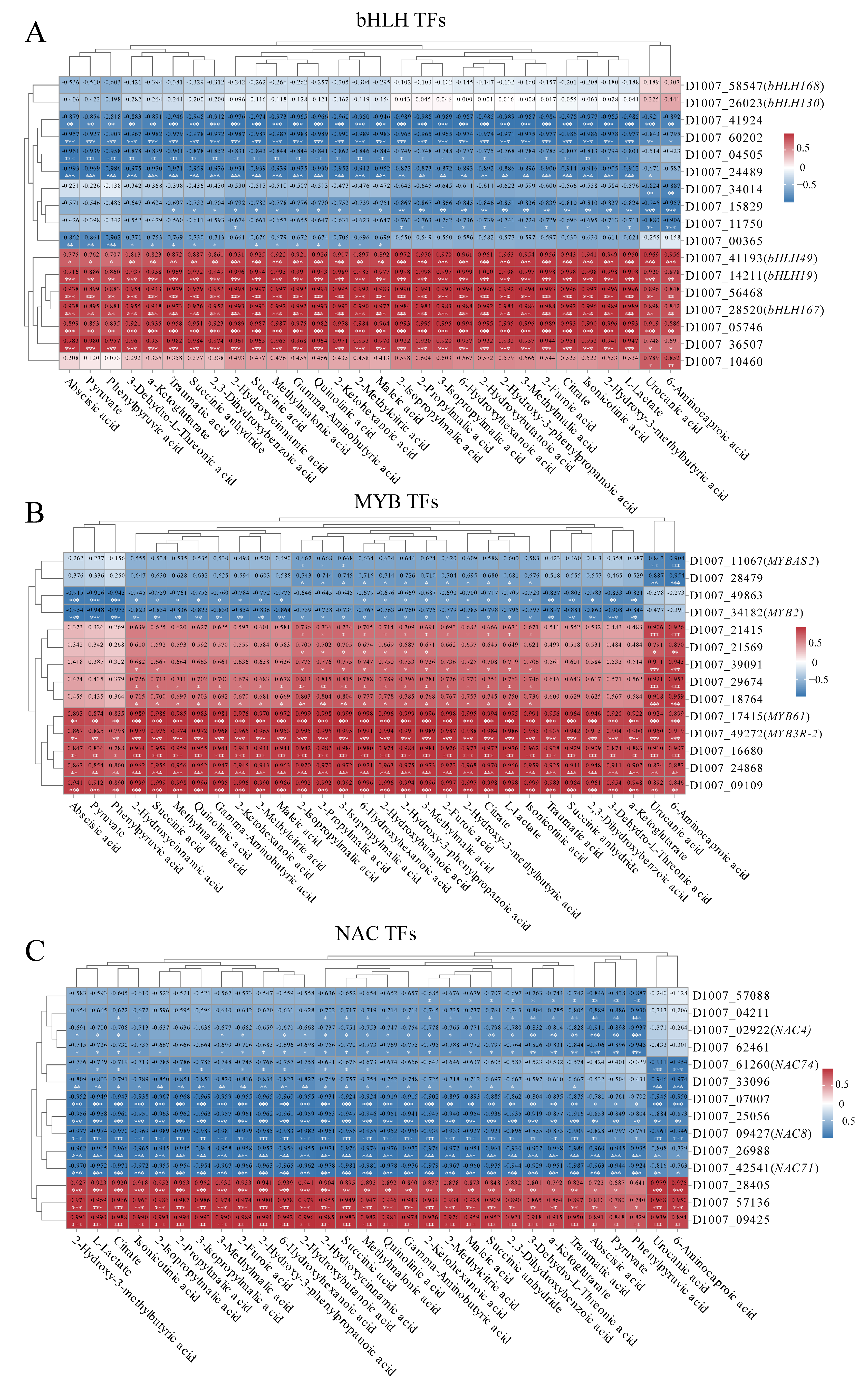 Agriculture 15 01364 g009