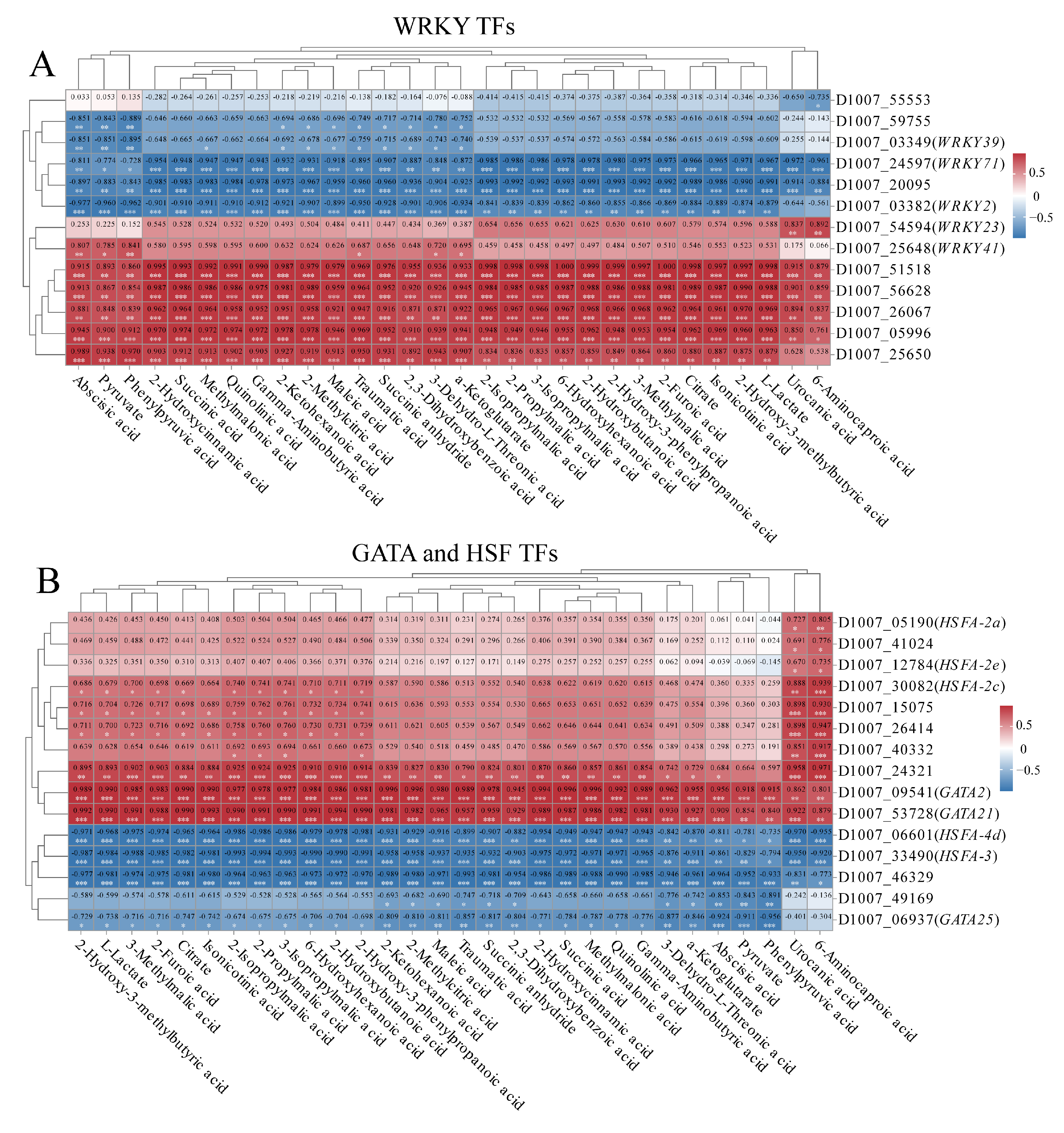 Agriculture 15 01364 g010