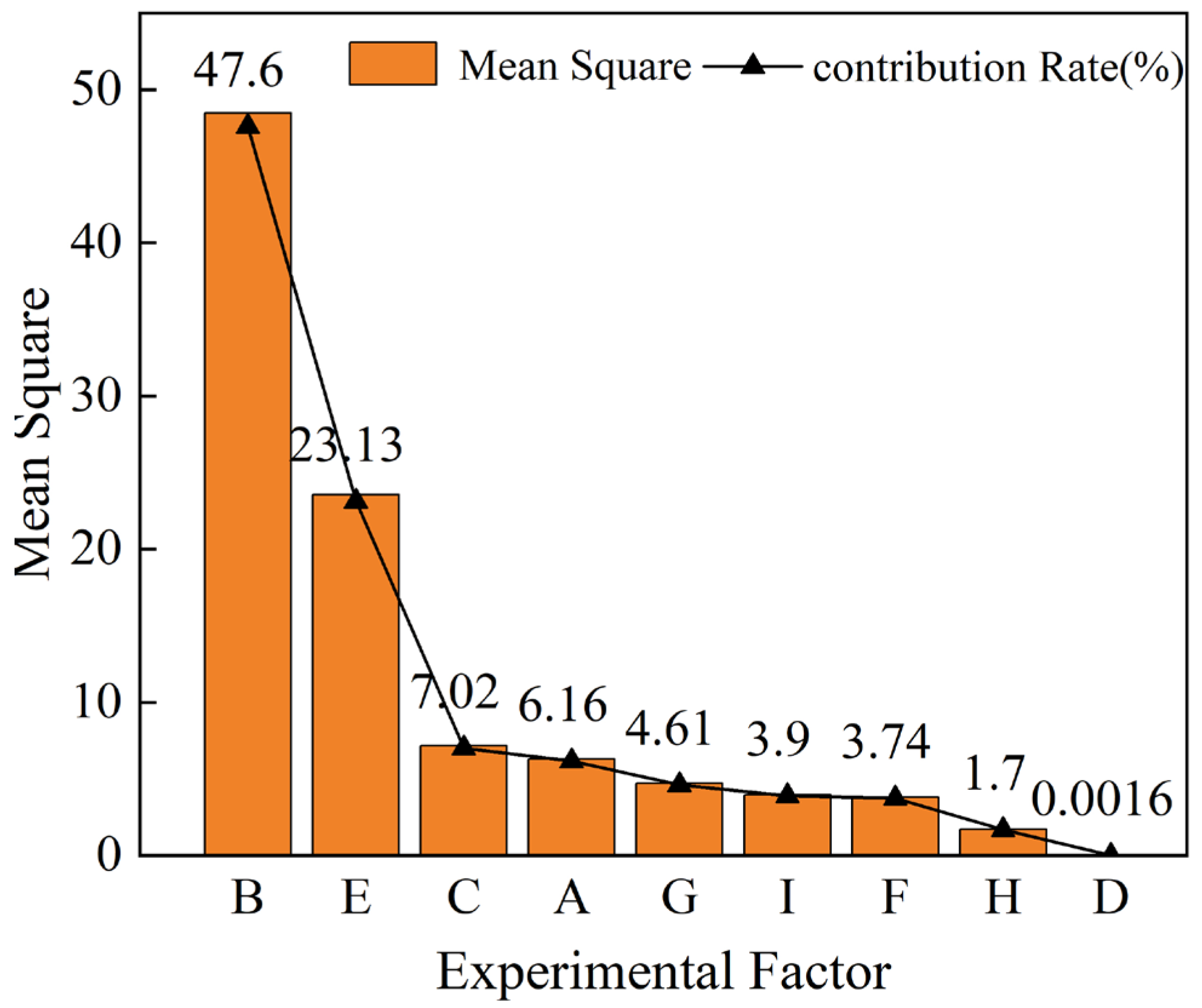 Agriculture 15 01365 g009