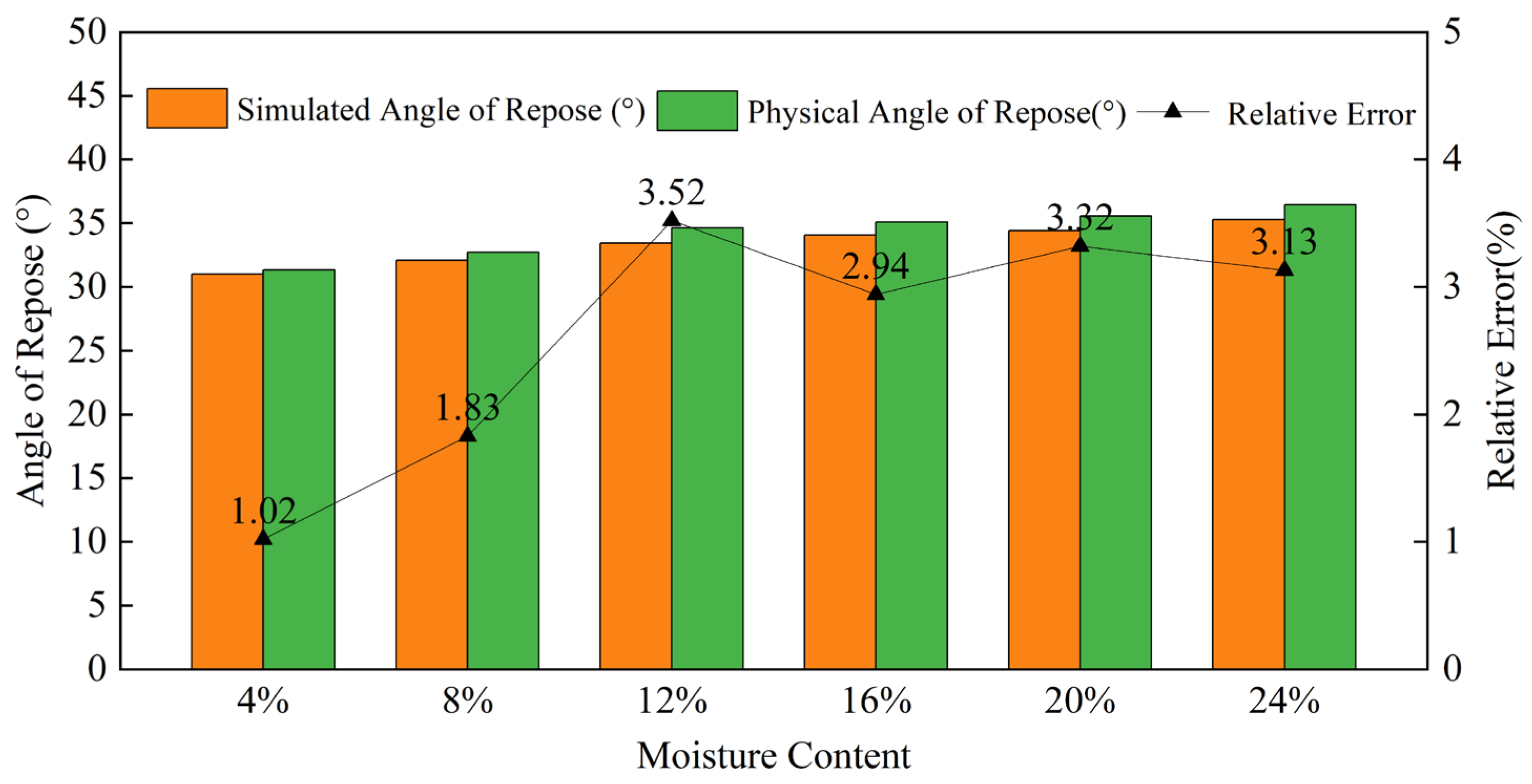 Agriculture 15 01365 g012