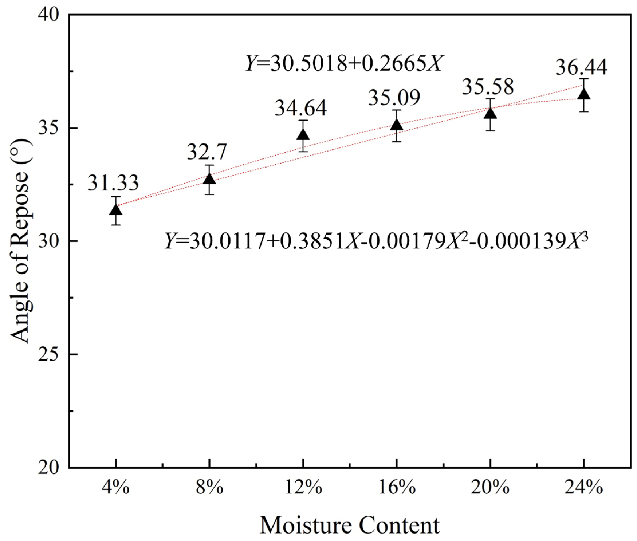 Agriculture 15 01365 g013