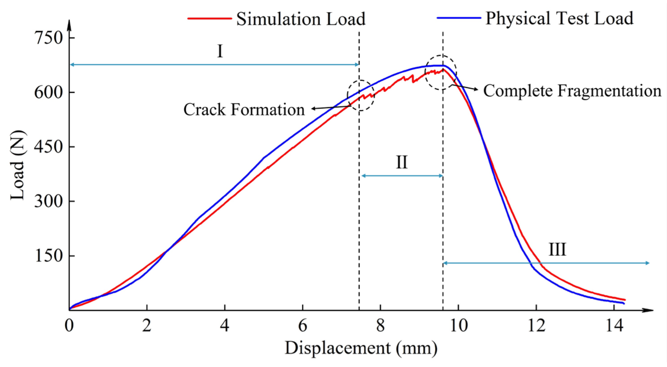 Agriculture 15 01365 g015
