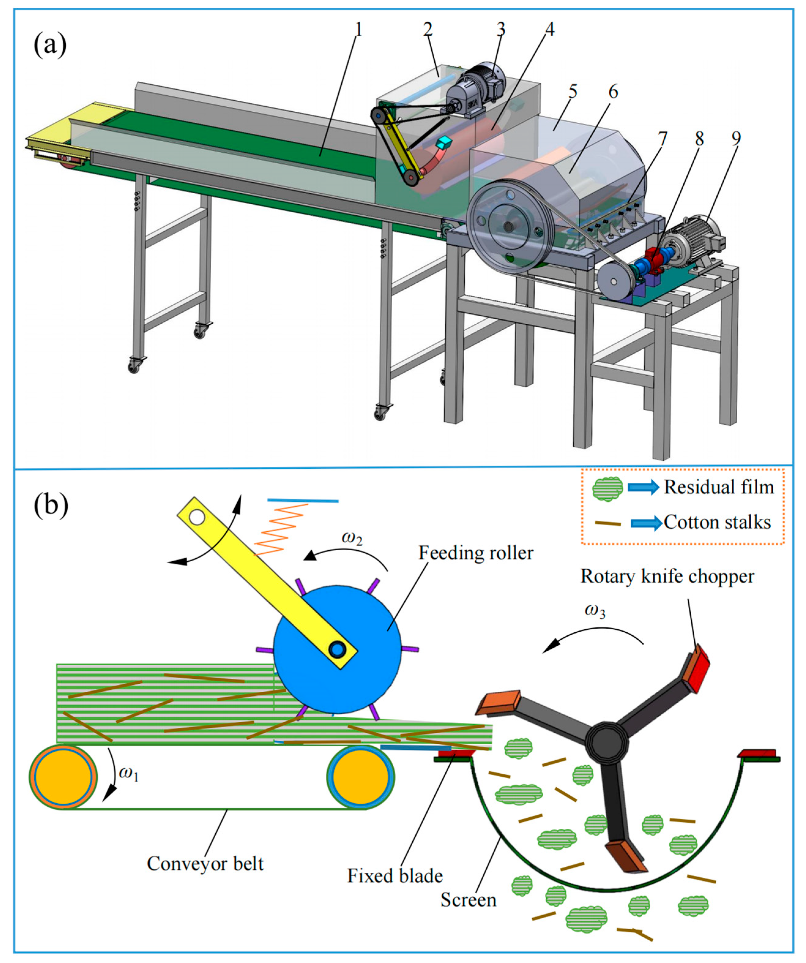 Agriculture 15 01370 g001