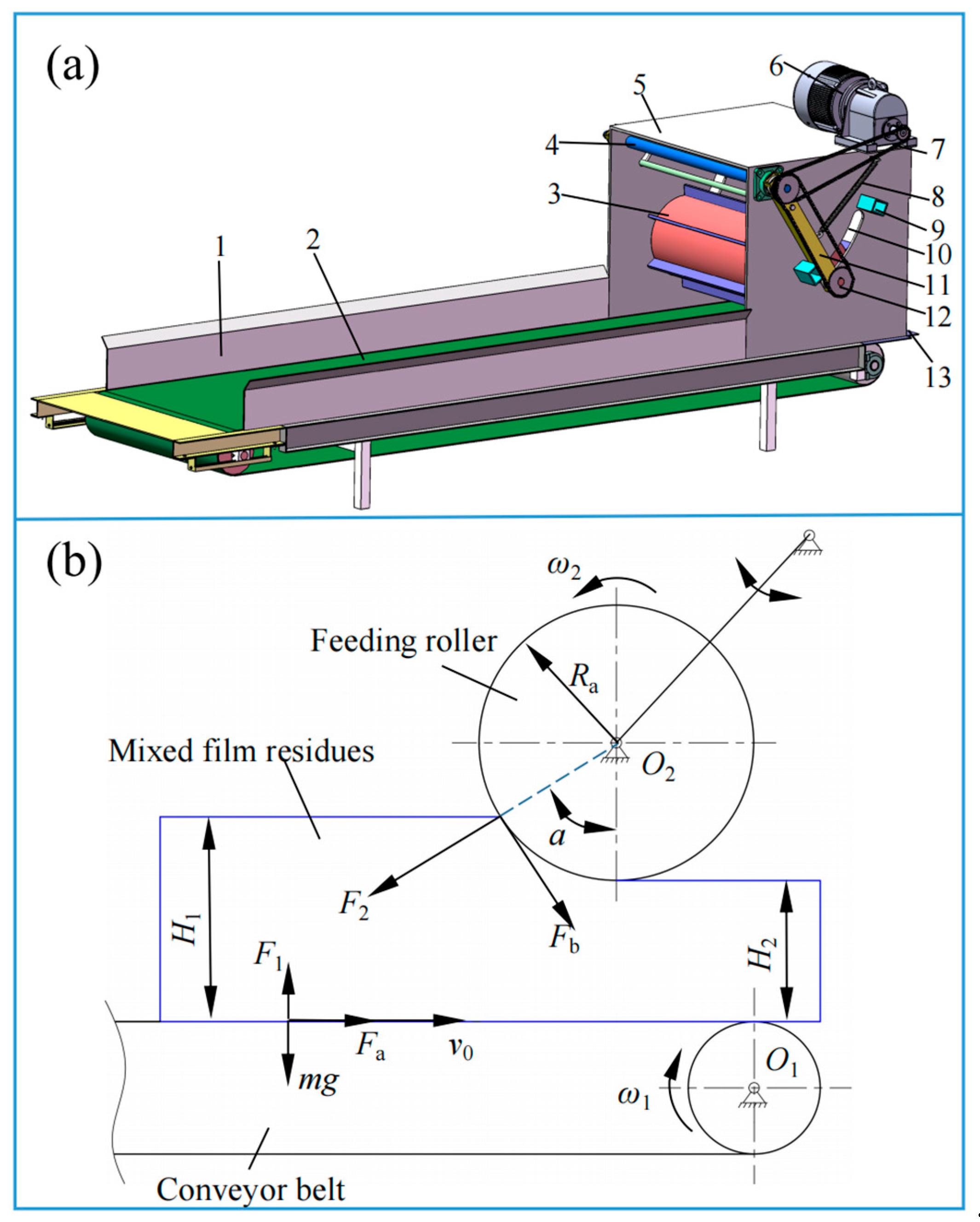 Agriculture 15 01370 g002