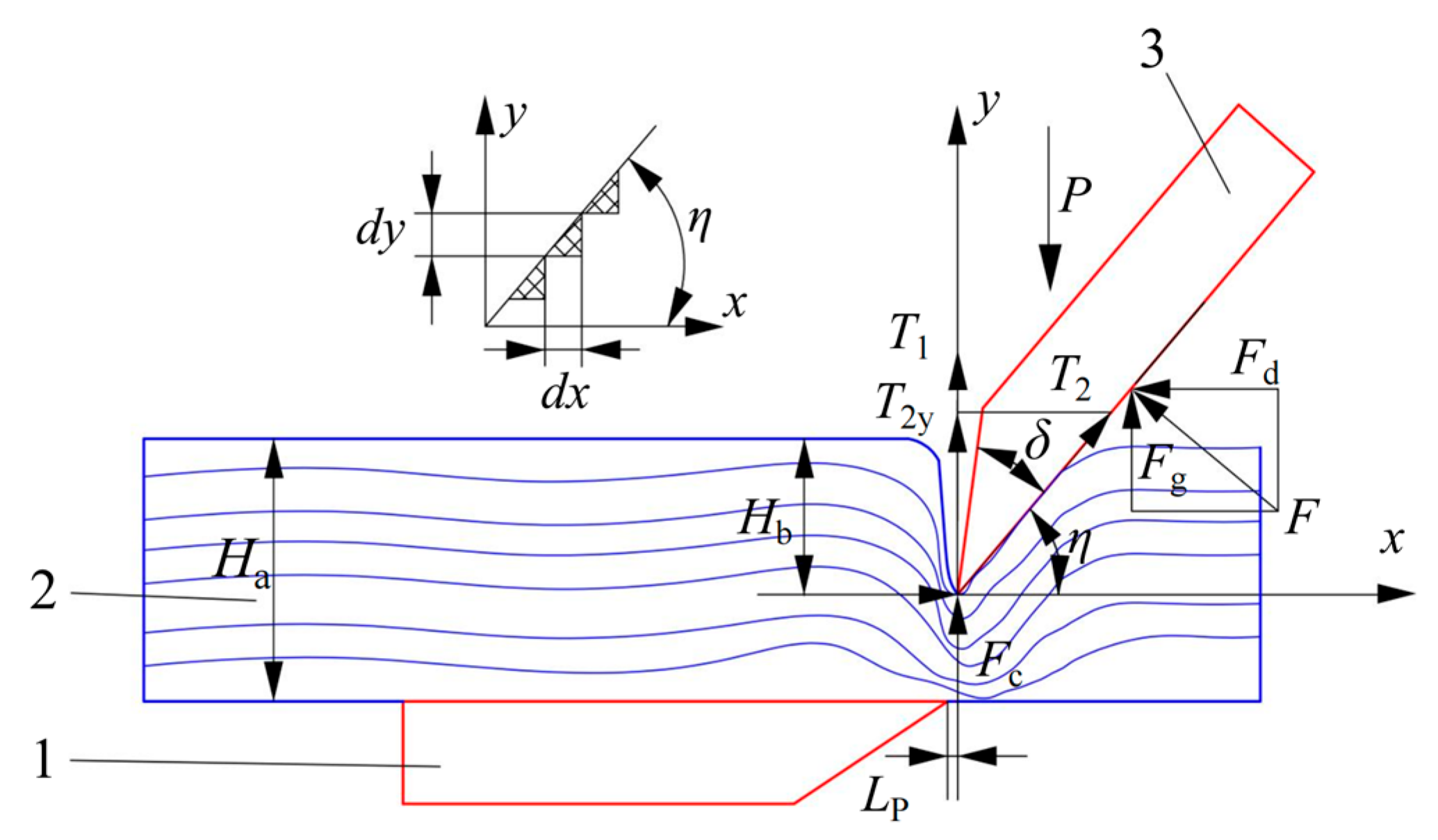 Agriculture 15 01370 g007