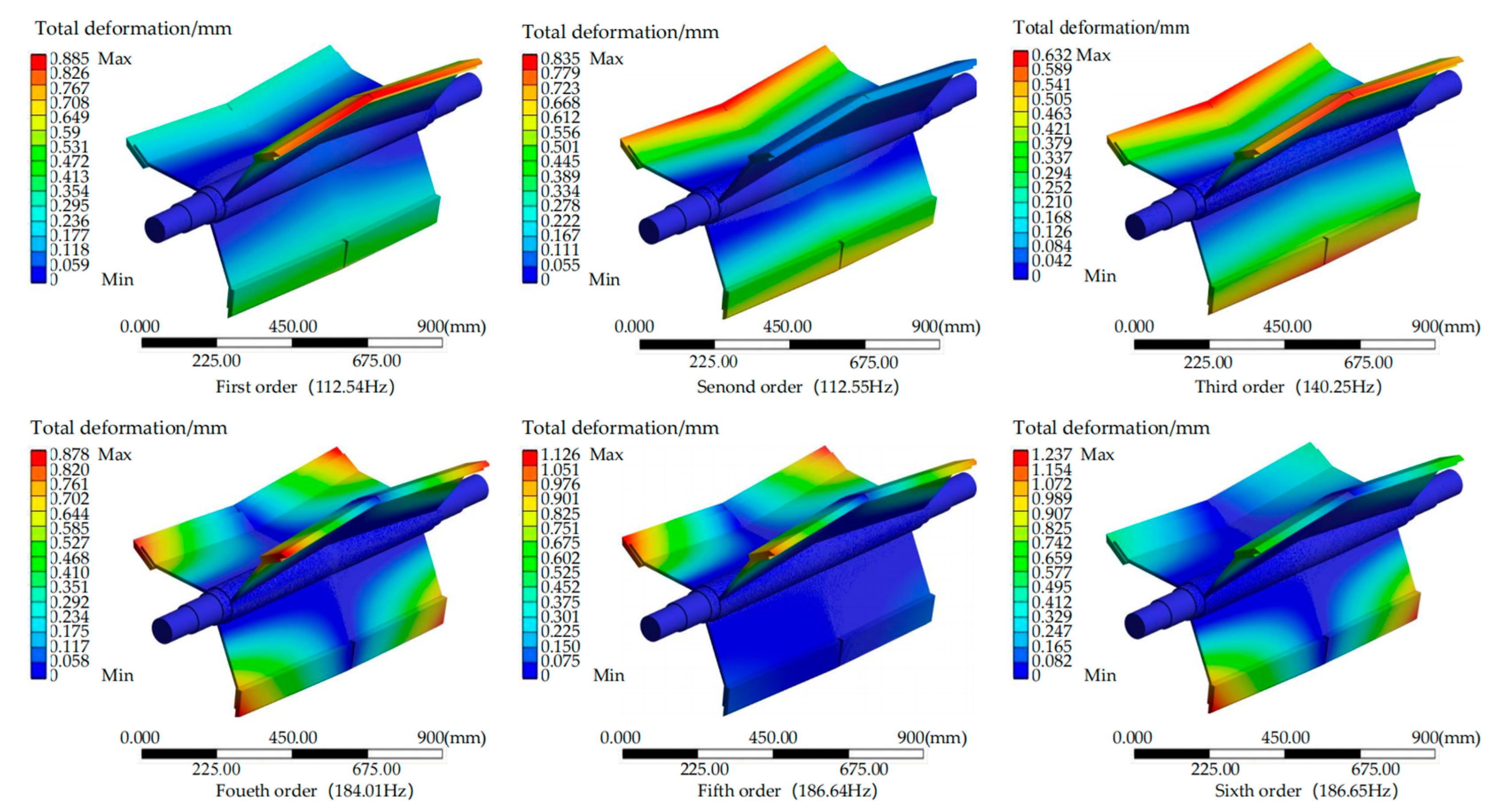 Agriculture 15 01370 g008