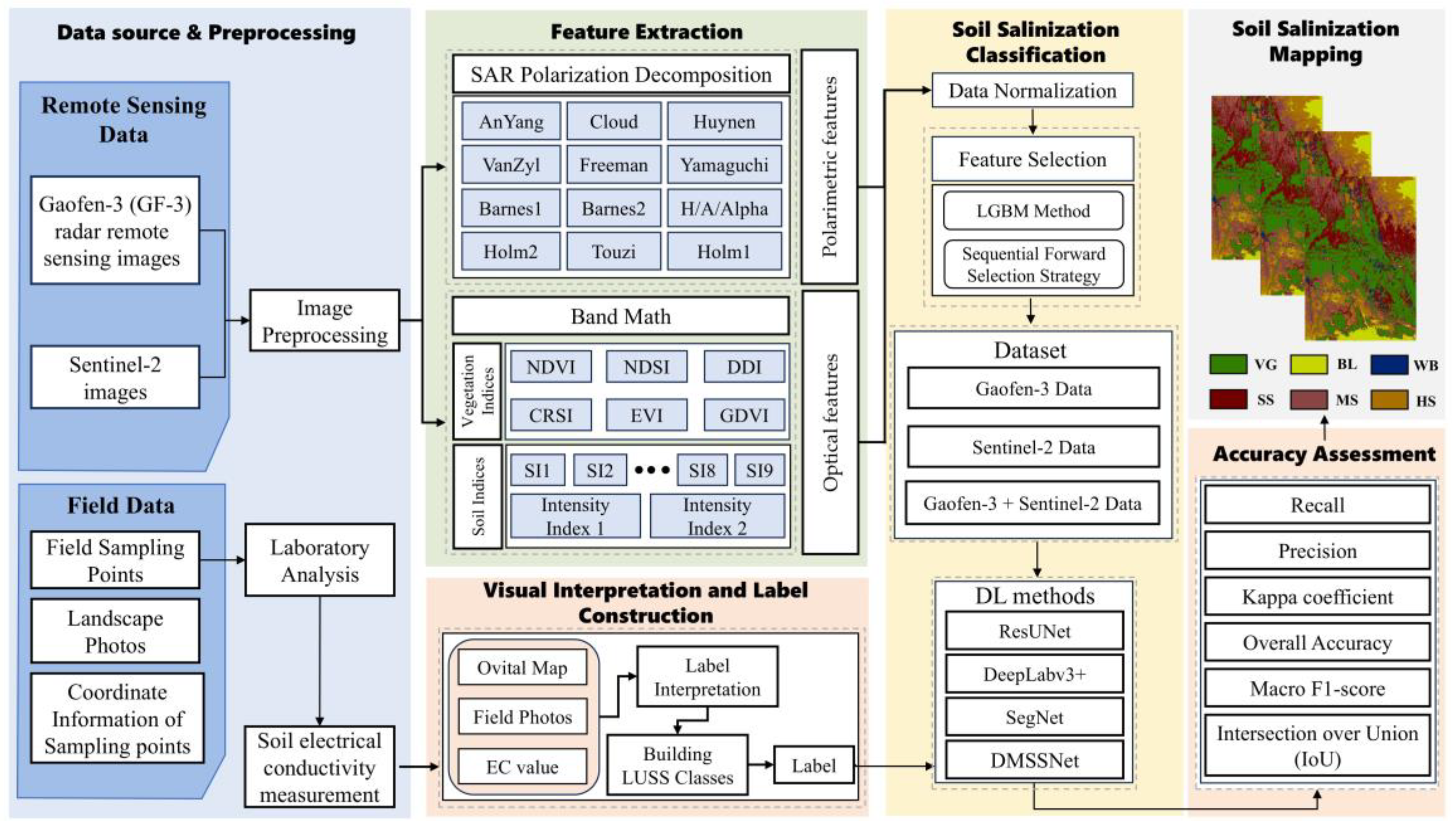 Agriculture 15 01376 g004