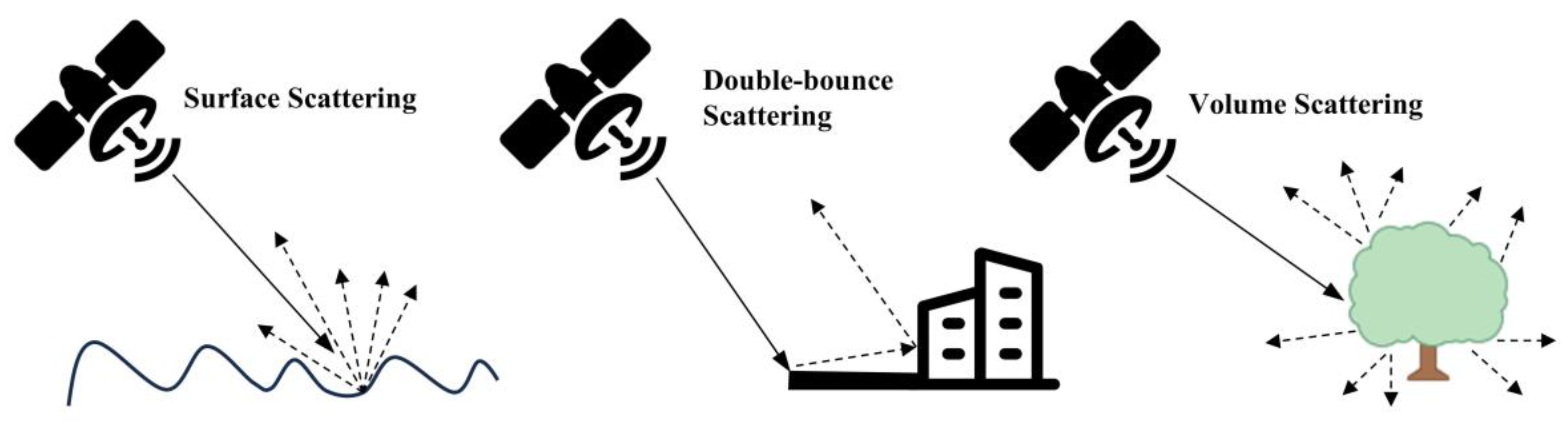 Agriculture 15 01376 g005