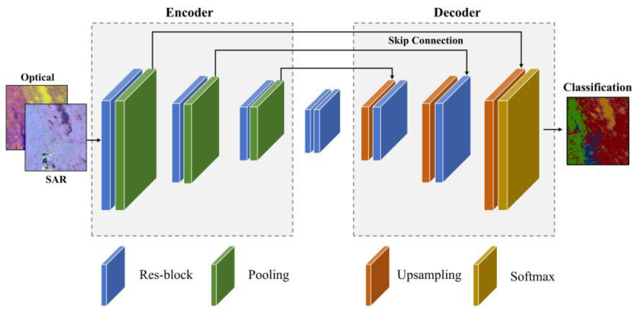 Agriculture 15 01376 g007