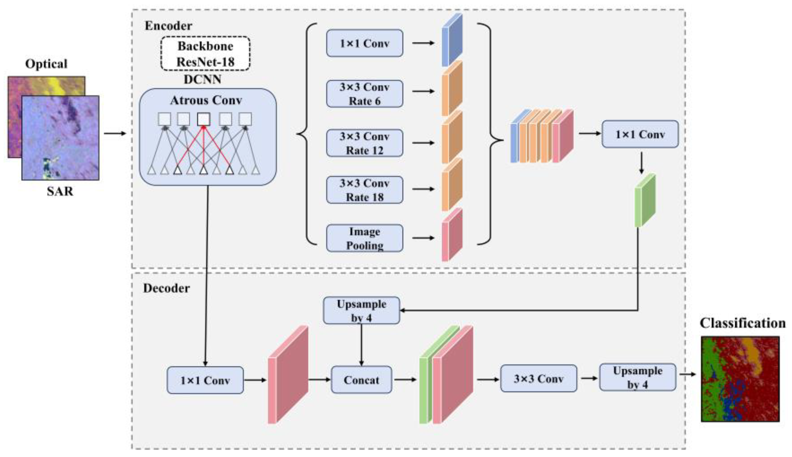 Agriculture 15 01376 g008
