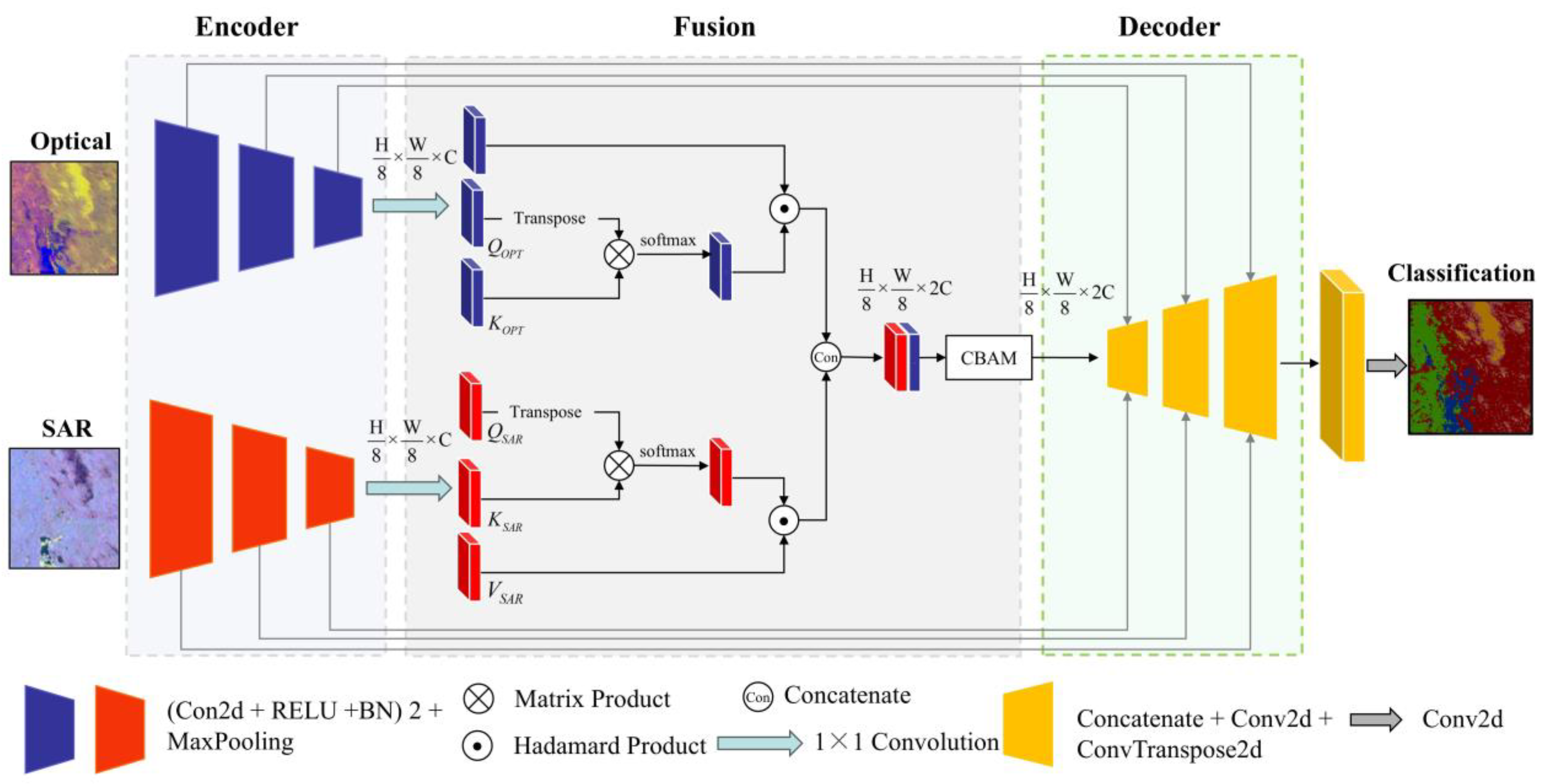 Agriculture 15 01376 g009