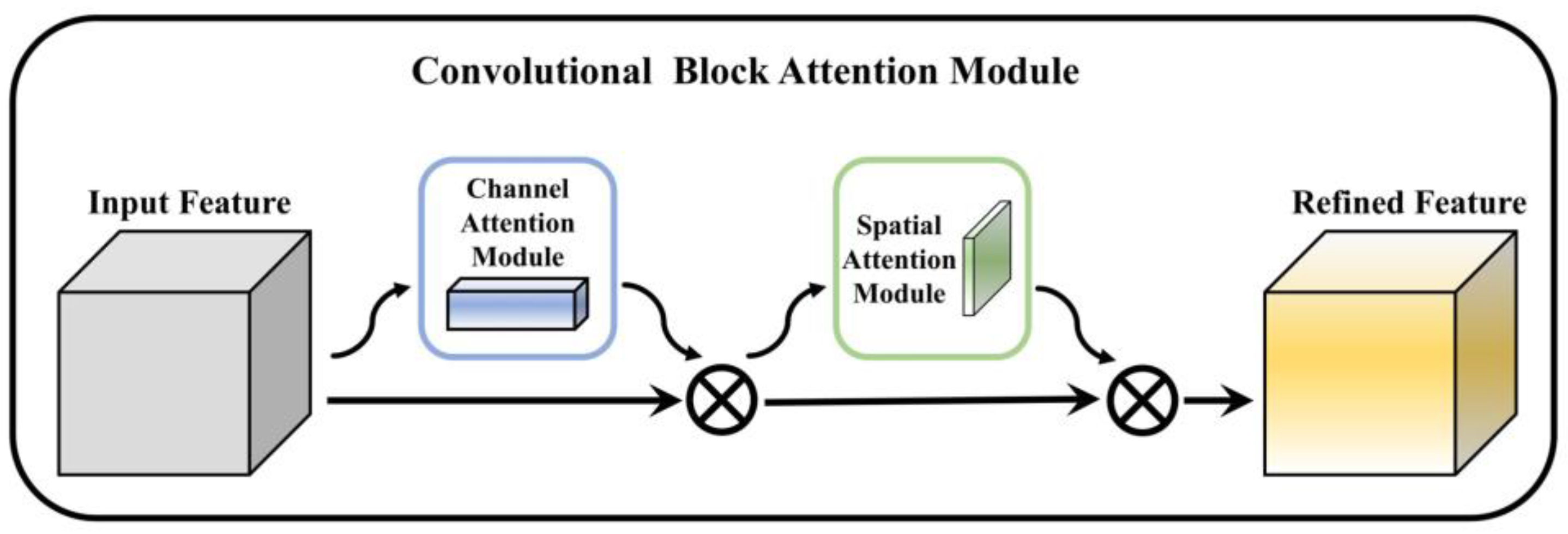 Agriculture 15 01376 g010