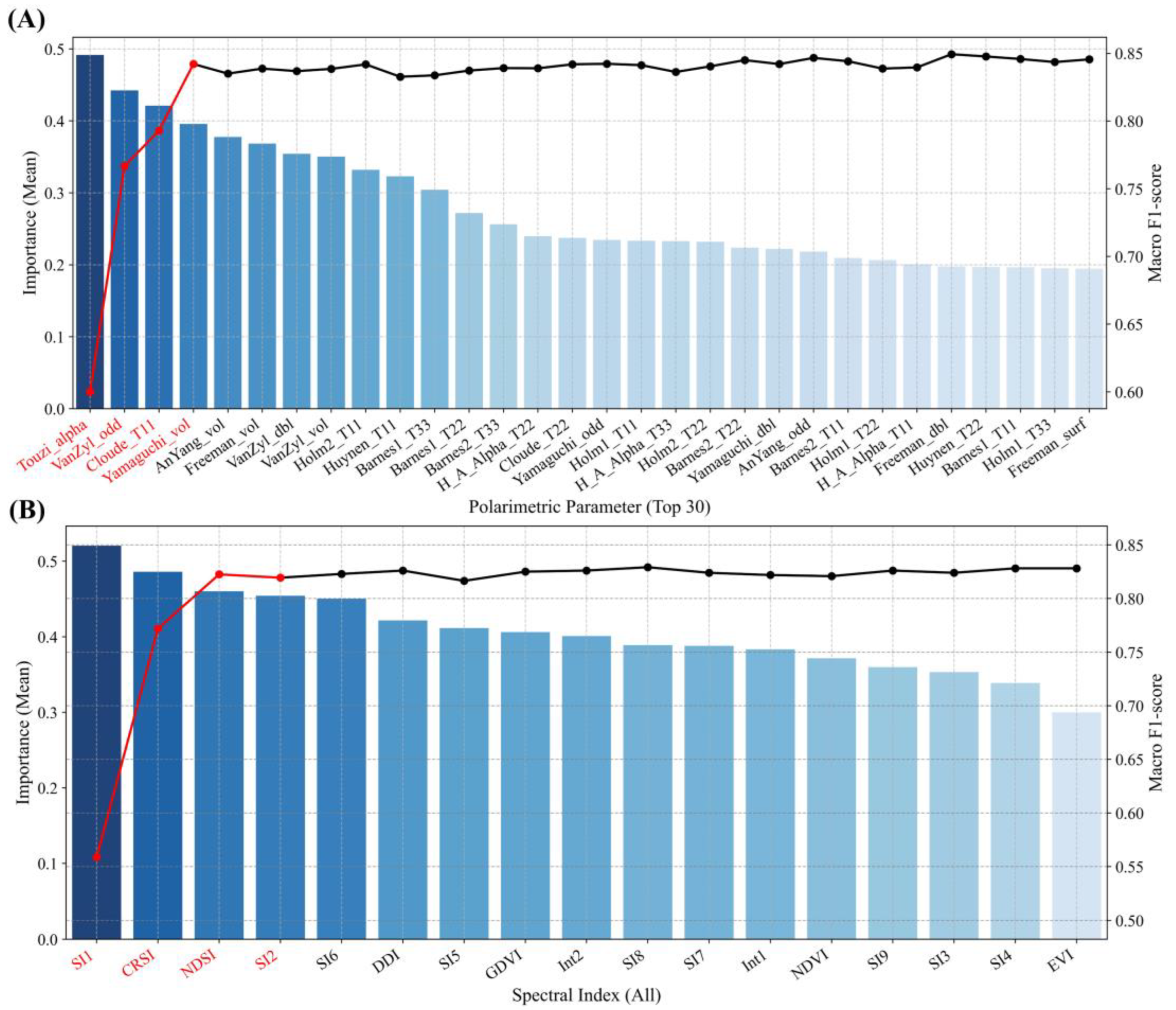 Agriculture 15 01376 g012