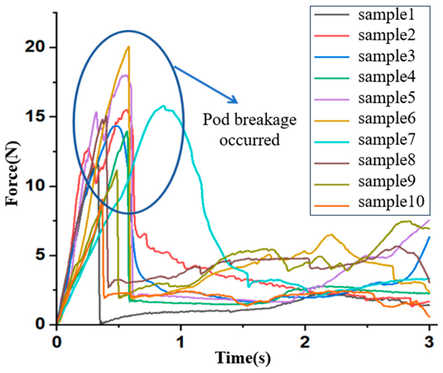 Agriculture 15 01378 g010