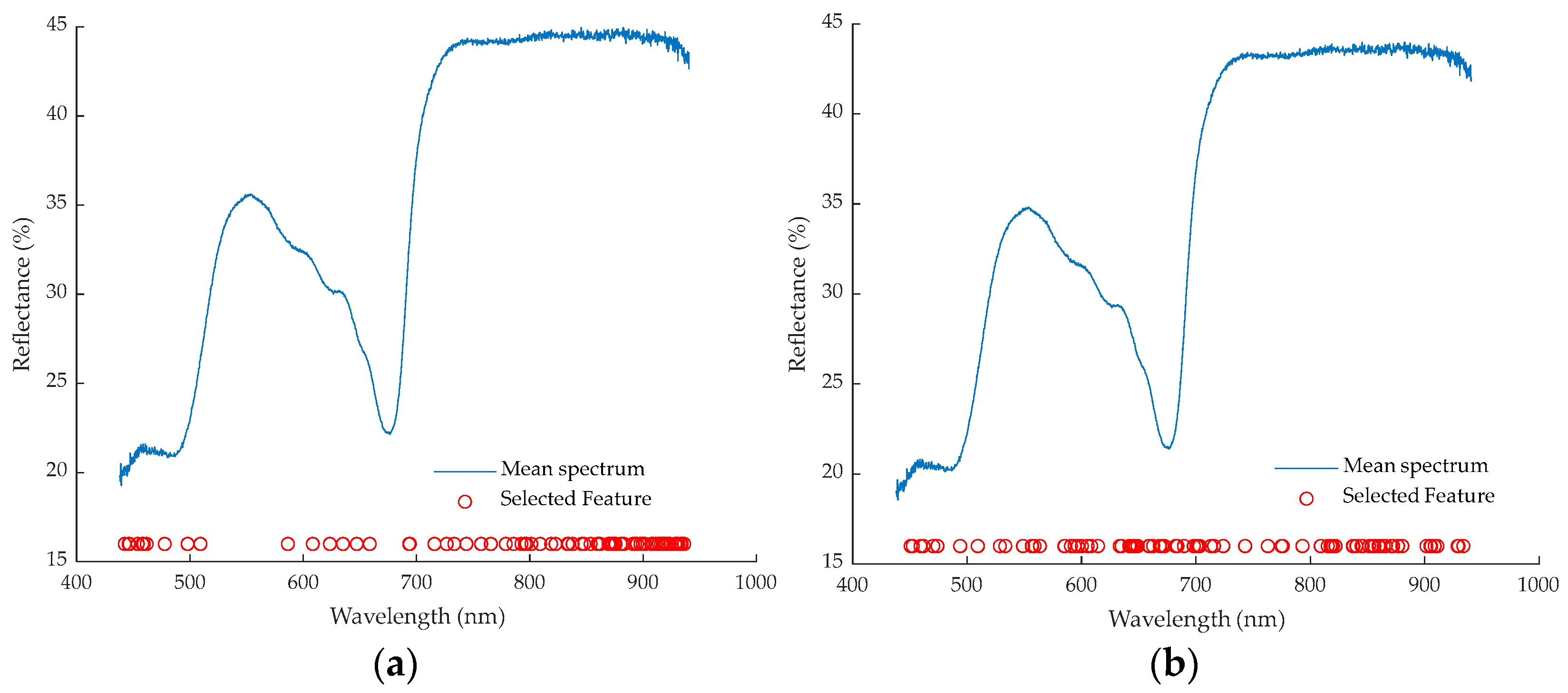 Agriculture 15 01382 g008