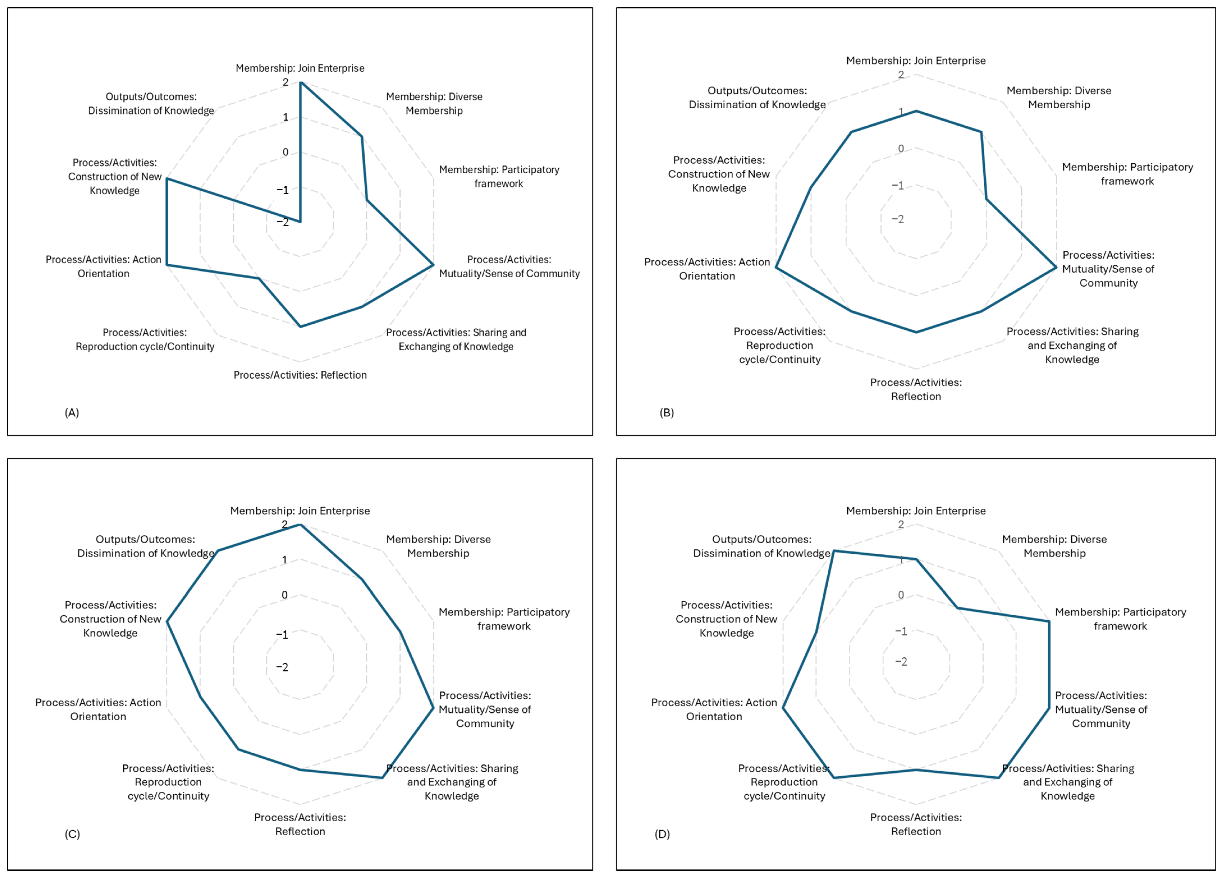 Agriculture 15 01384 g003