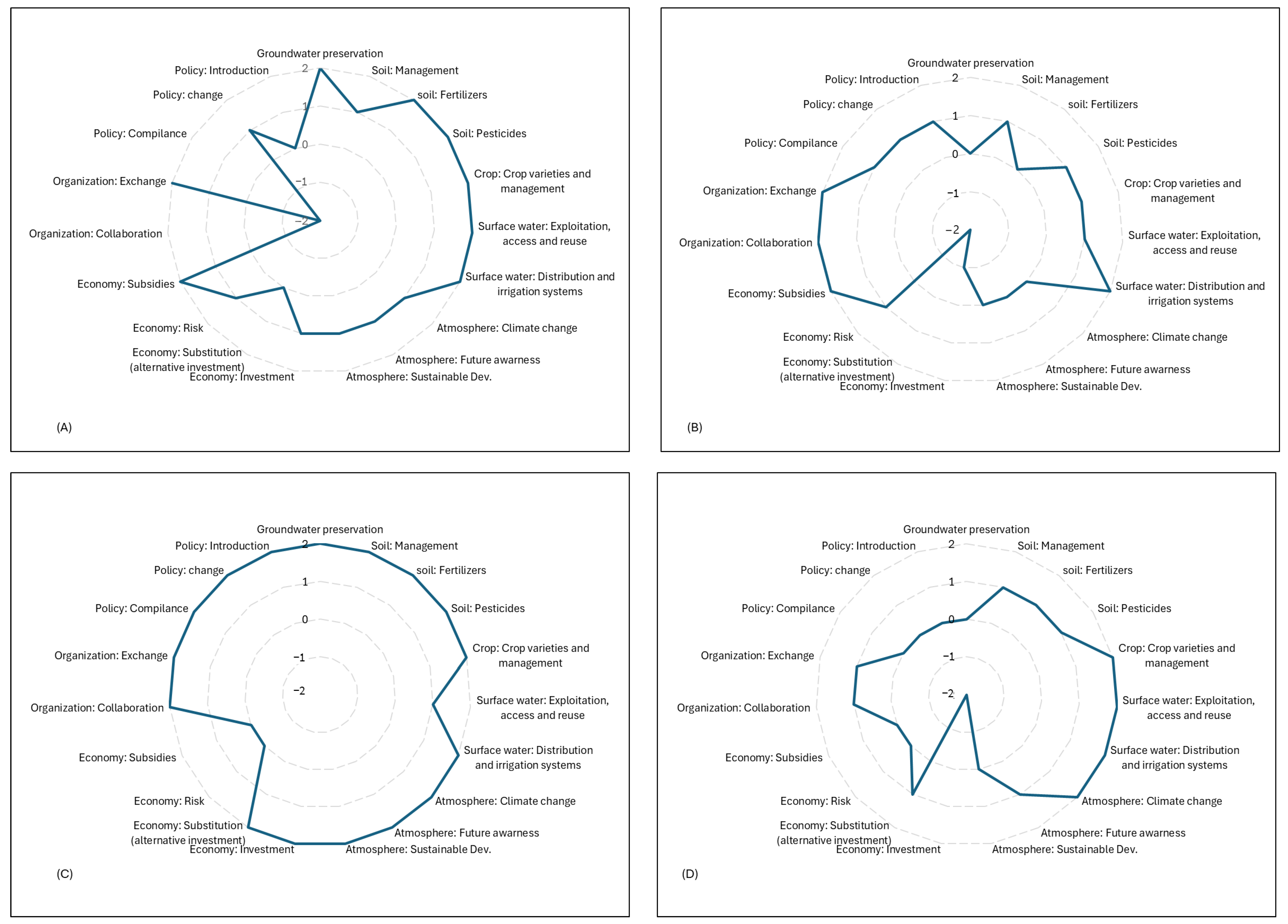 Agriculture 15 01384 g004